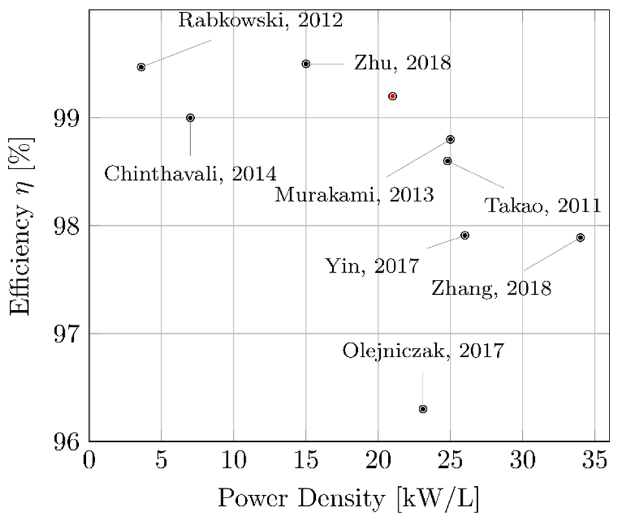 Energies 16 00818 g001 Energies 16 00818 g001