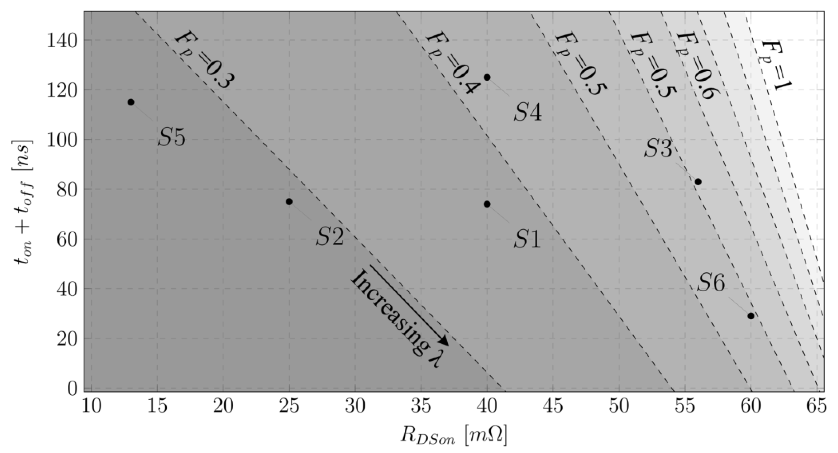 Energies 16 00818 g006 Energies 16 00818 g006