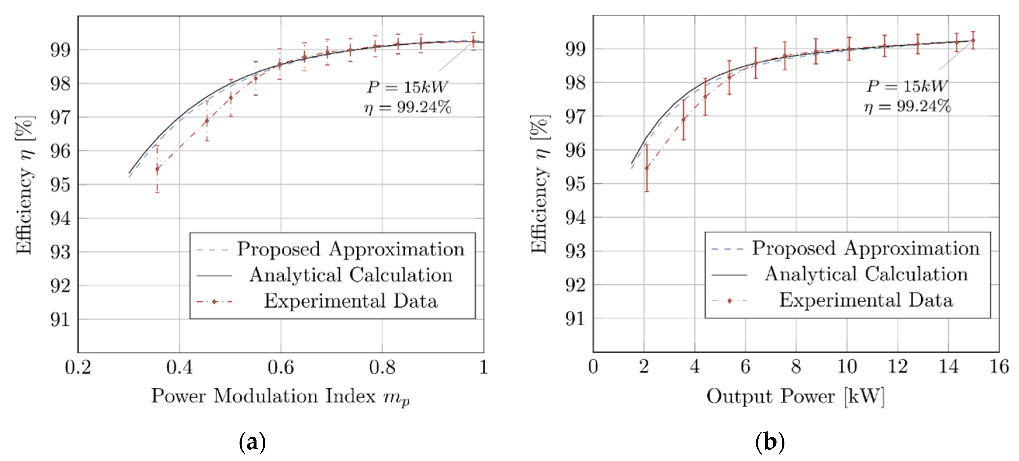 Energies 16 00818 g010 Energies 16 00818 g010