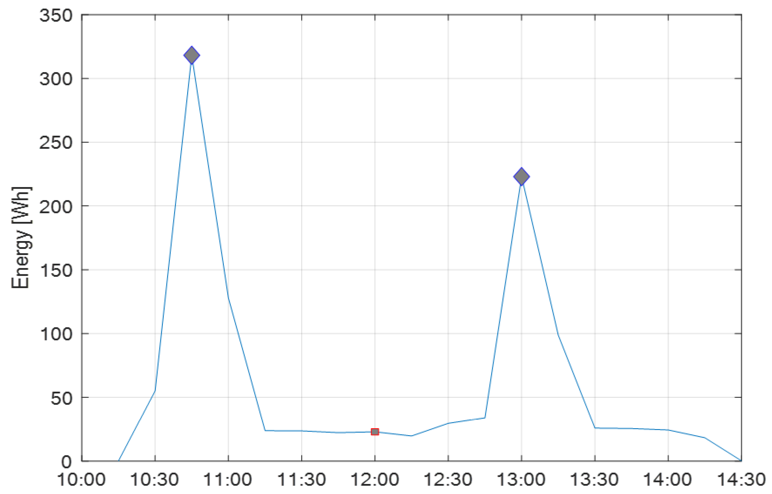 Energies 16 00824 g007 Energies 16 00824 g007