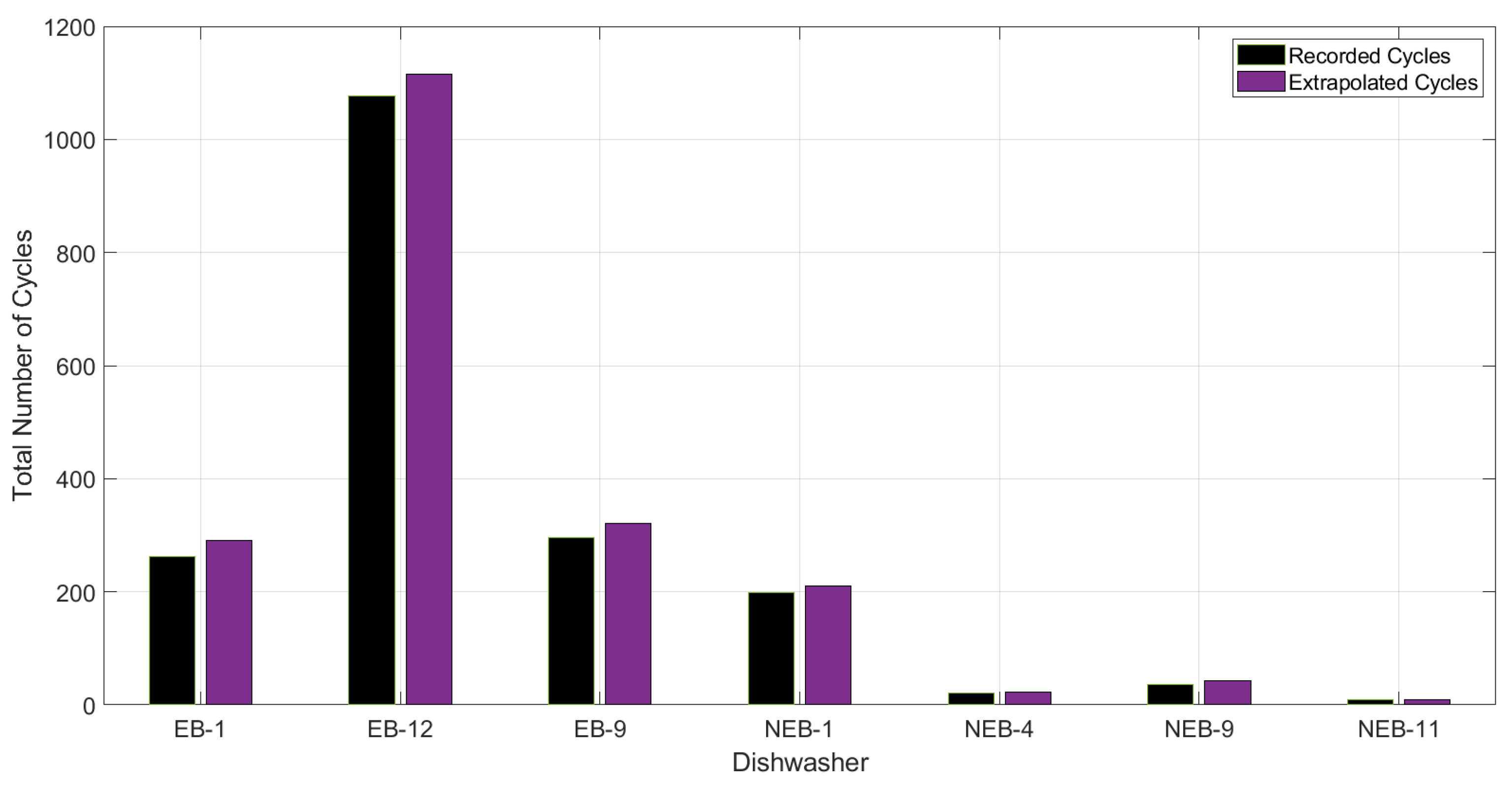 Energies 16 00824 g013 Energies 16 00824 g013