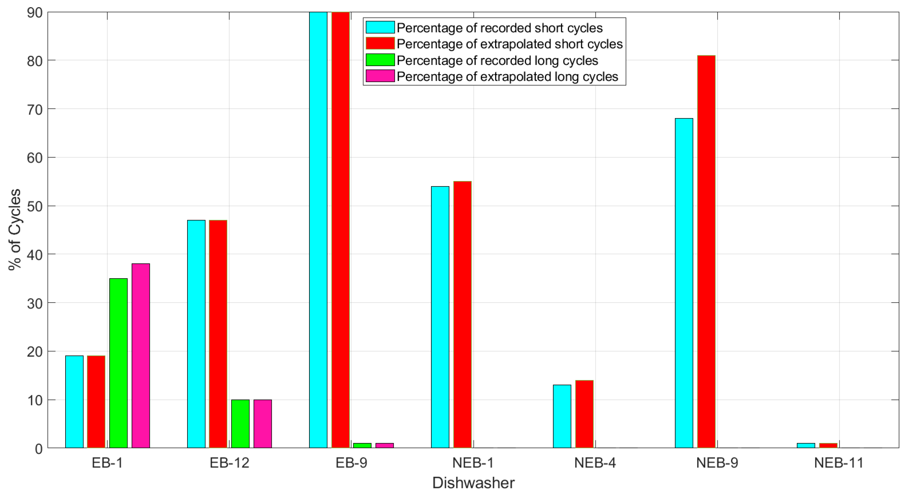Energies 16 00824 g014 Energies 16 00824 g014