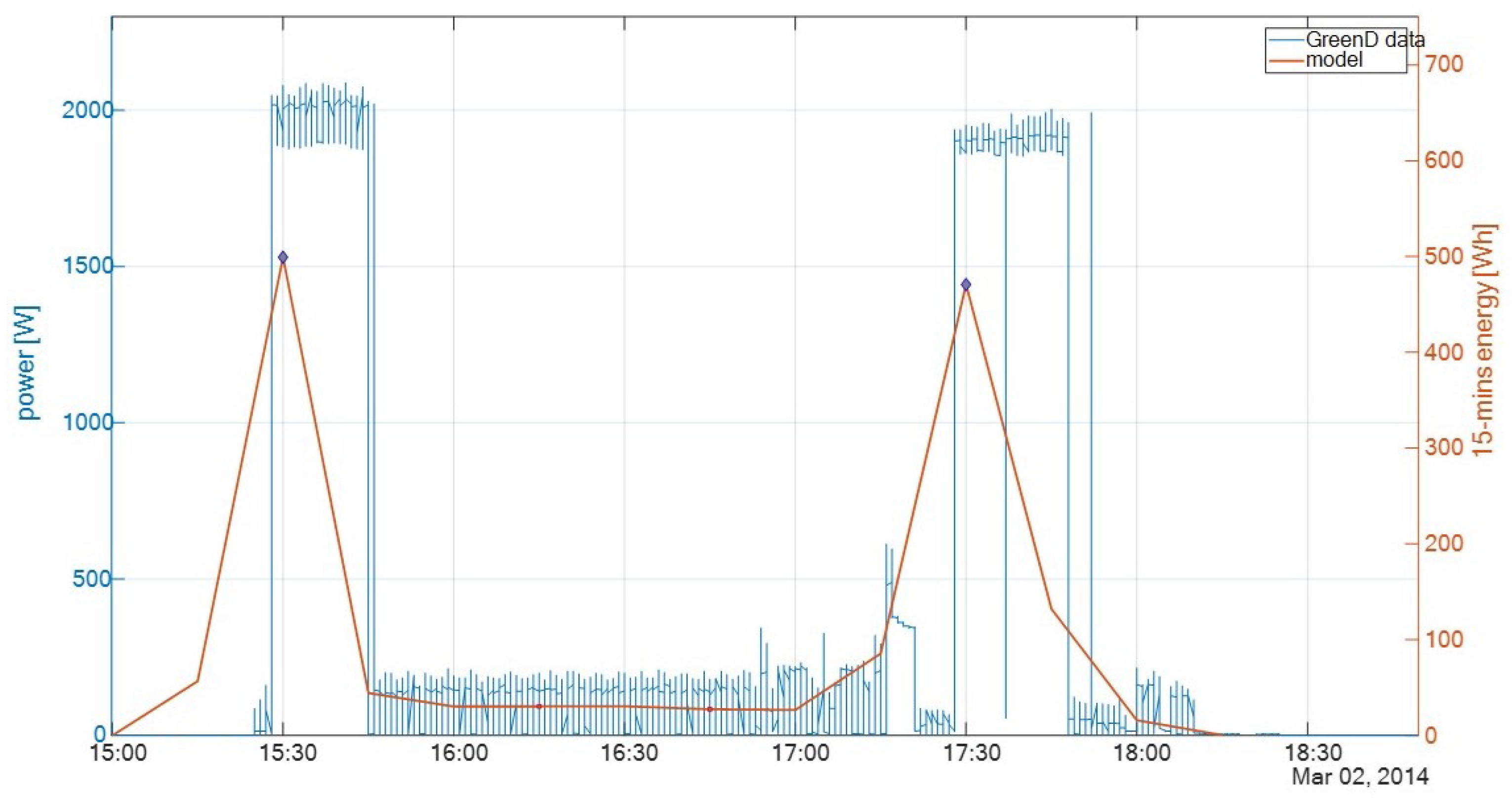 Energies 16 00824 g016 Energies 16 00824 g016