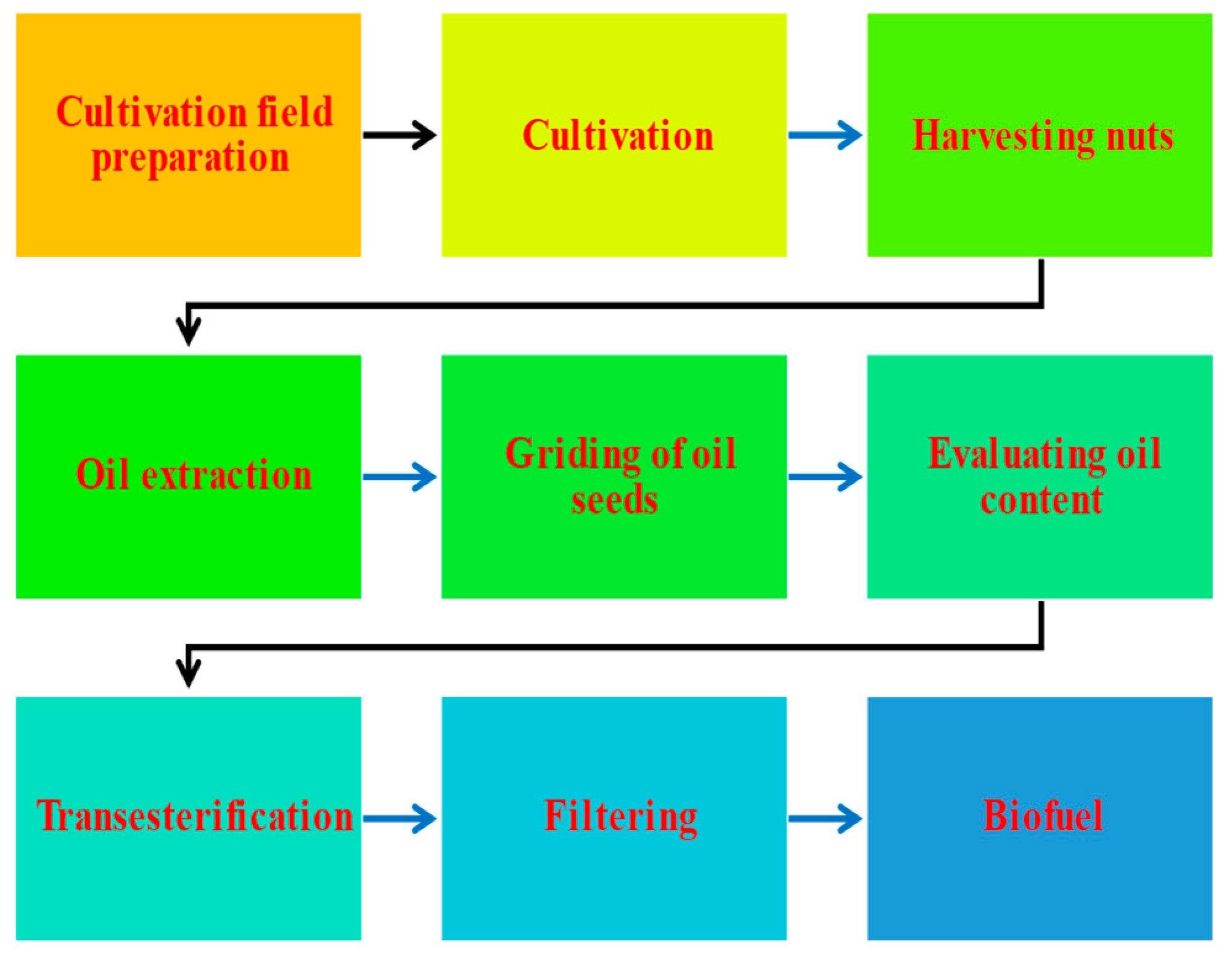 Energies 16 00828 g003 Energies 16 00828 g003