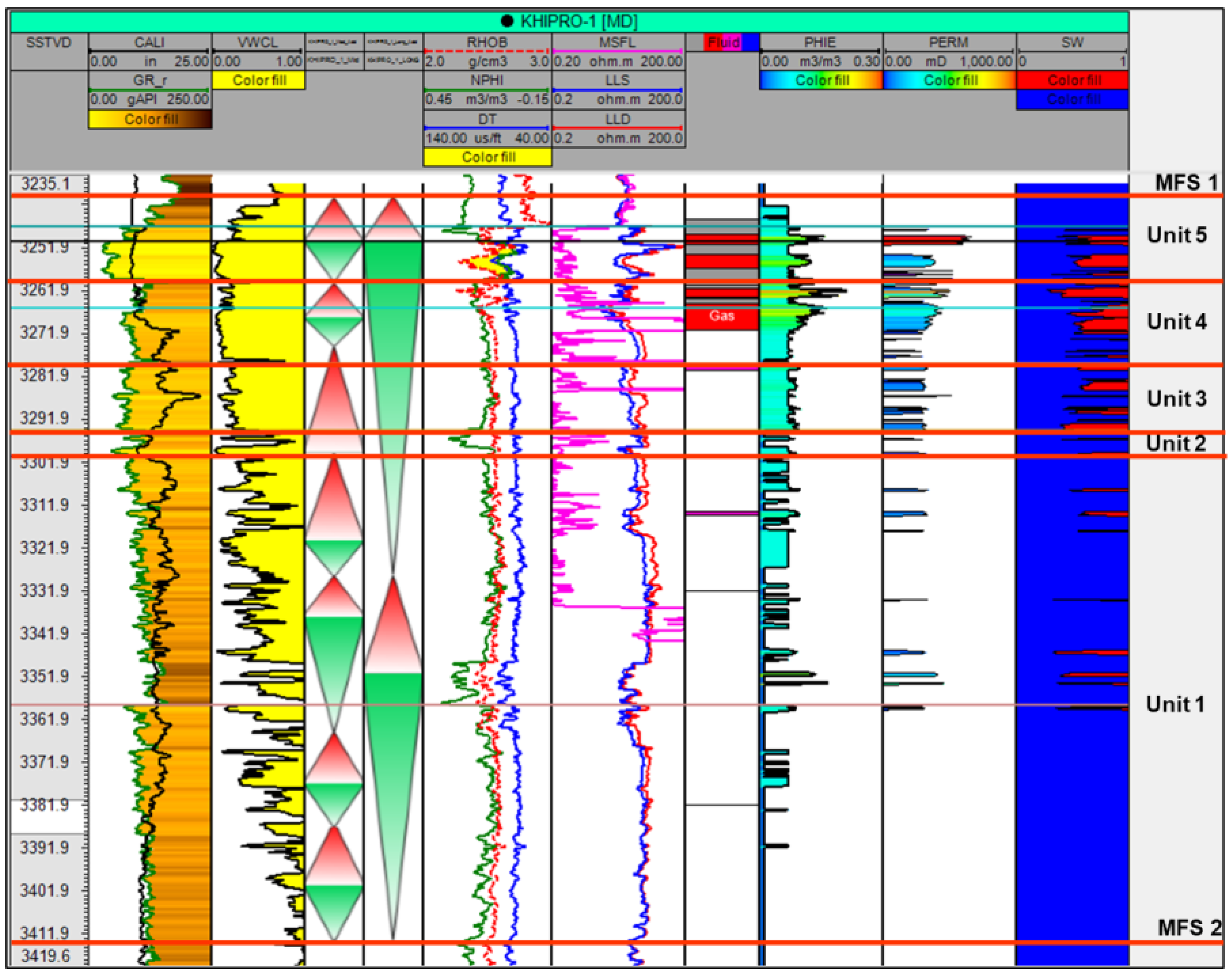 Energies 16 00856 g004 Energies 16 00856 g004