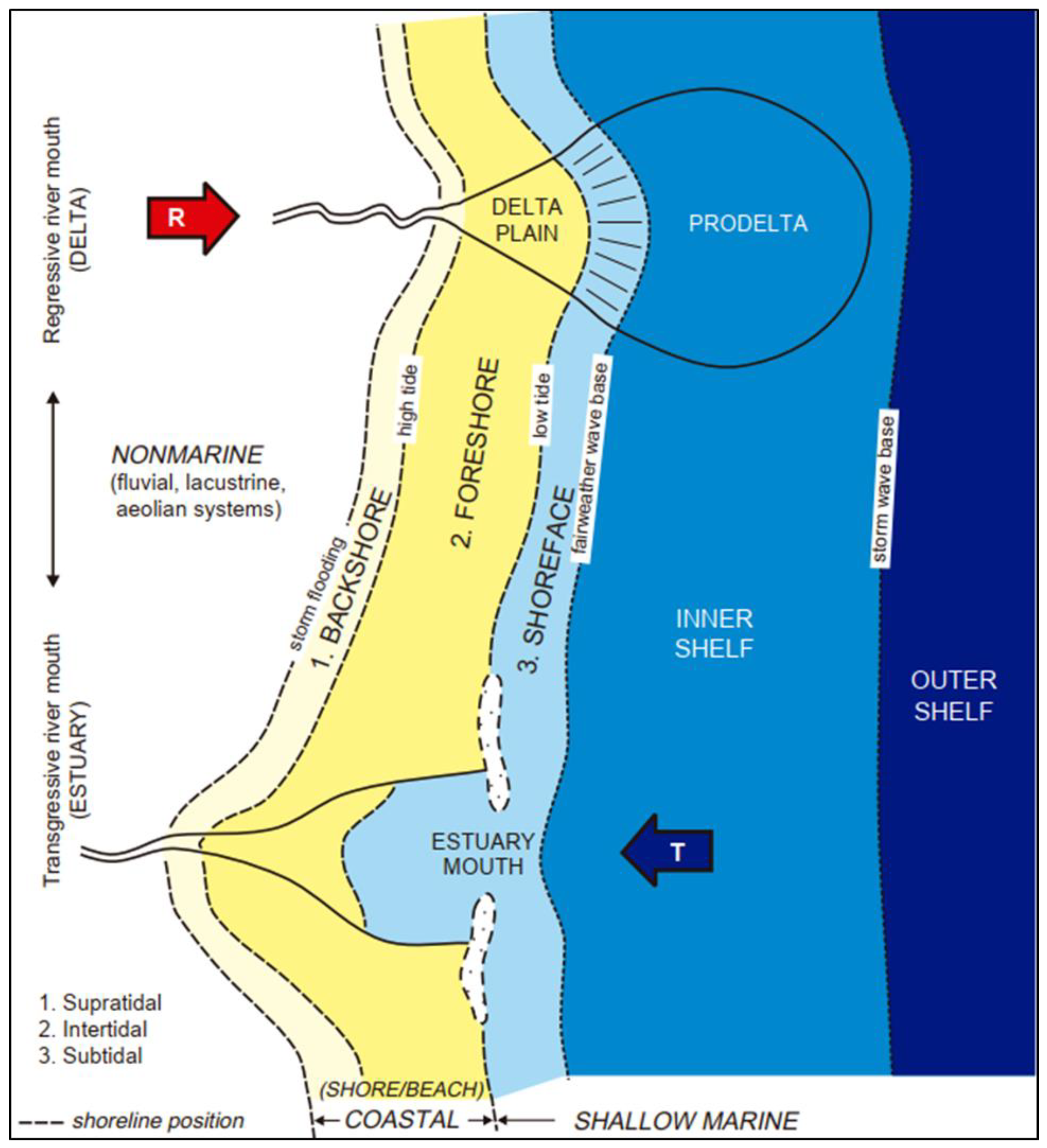 Energies 16 00856 g005 Energies 16 00856 g005