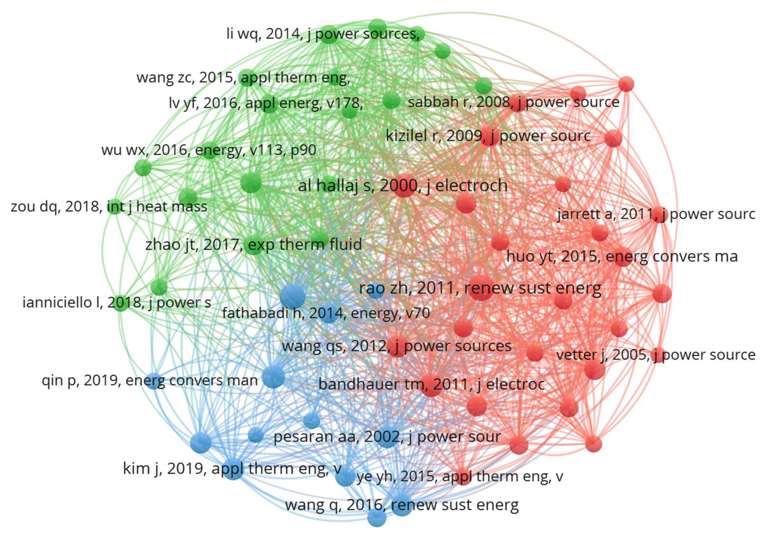 Energies 16 00876 g007
