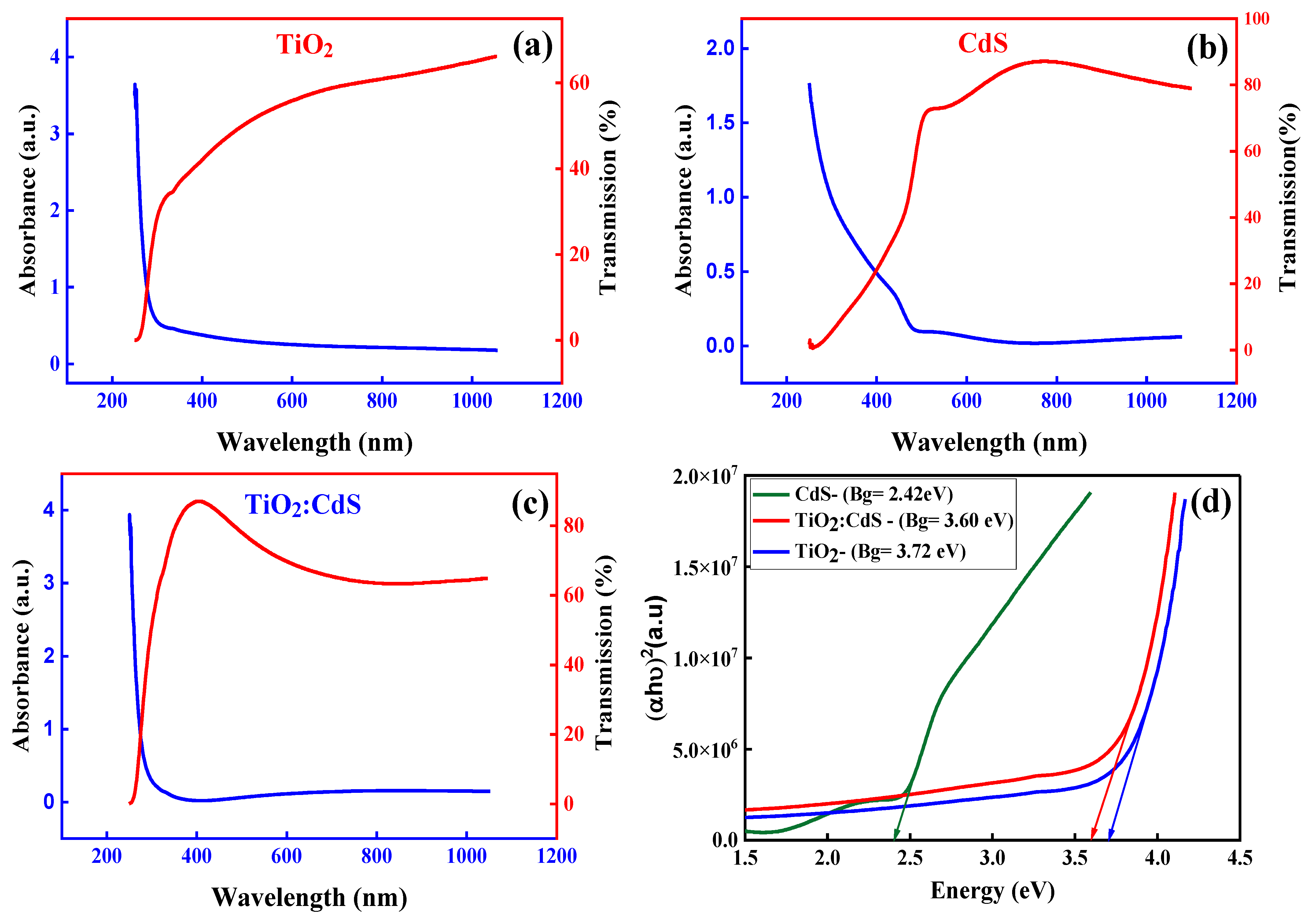 Energies 16 00900 g004