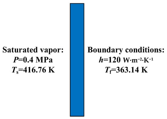 Energies | Free Full-Text | Numerical Investigation of the Effect of ...