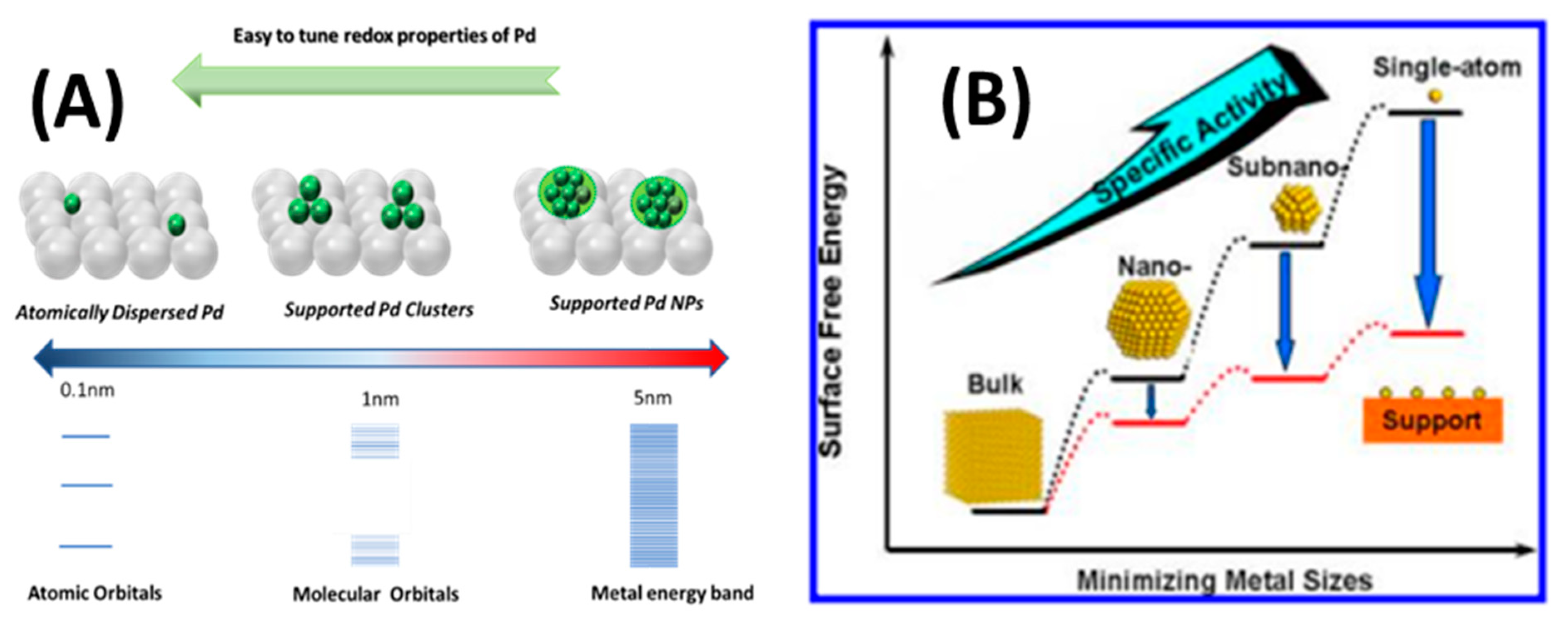 Energies 16 00913 g001