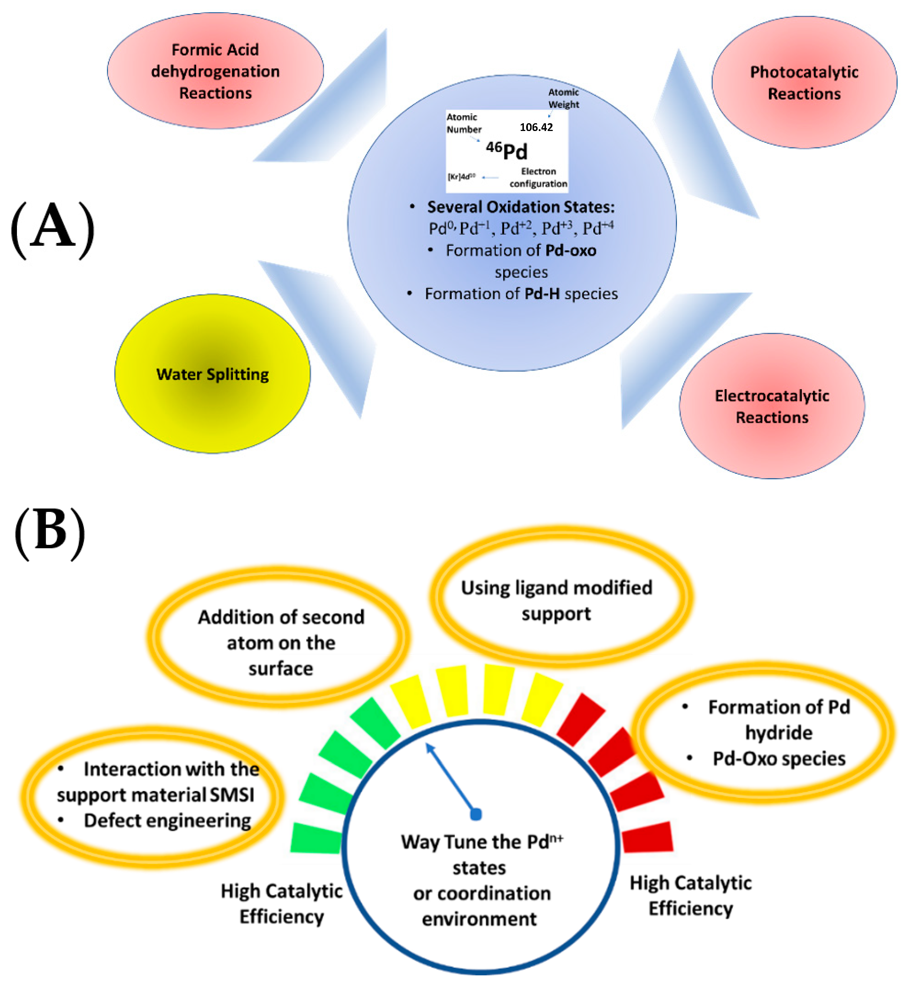 Energies 16 00913 g003