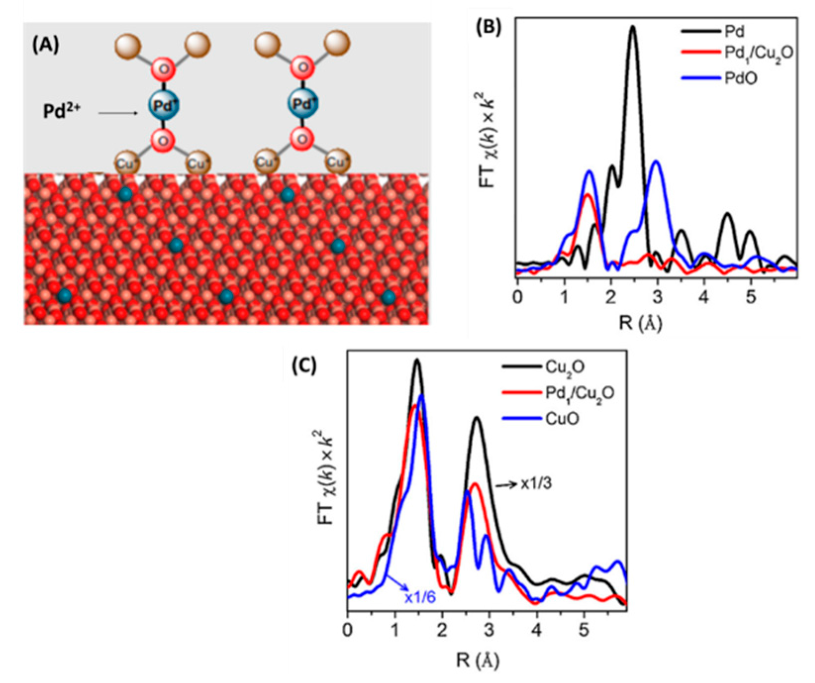 Energies 16 00913 g008
