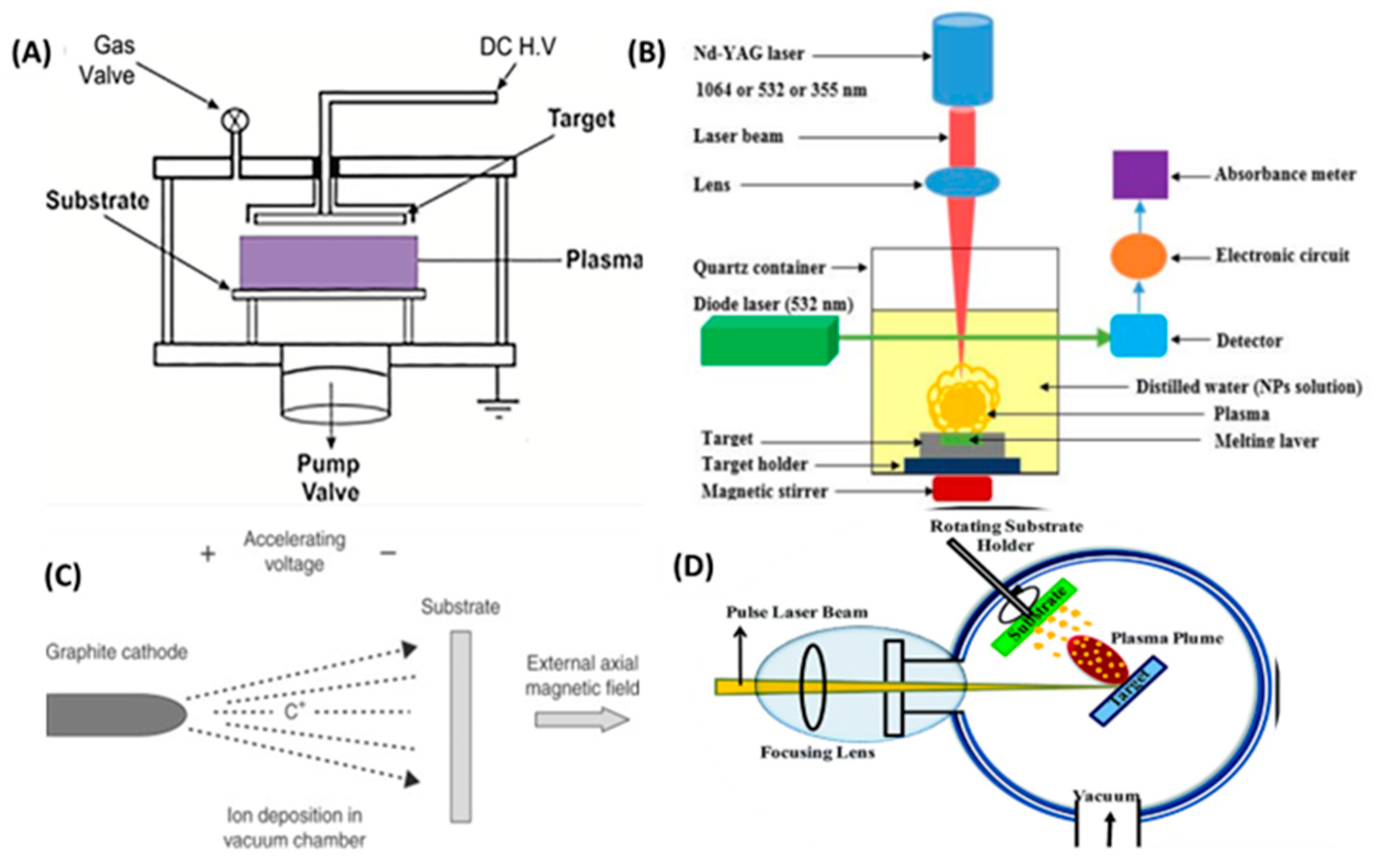Energies 16 00913 g012