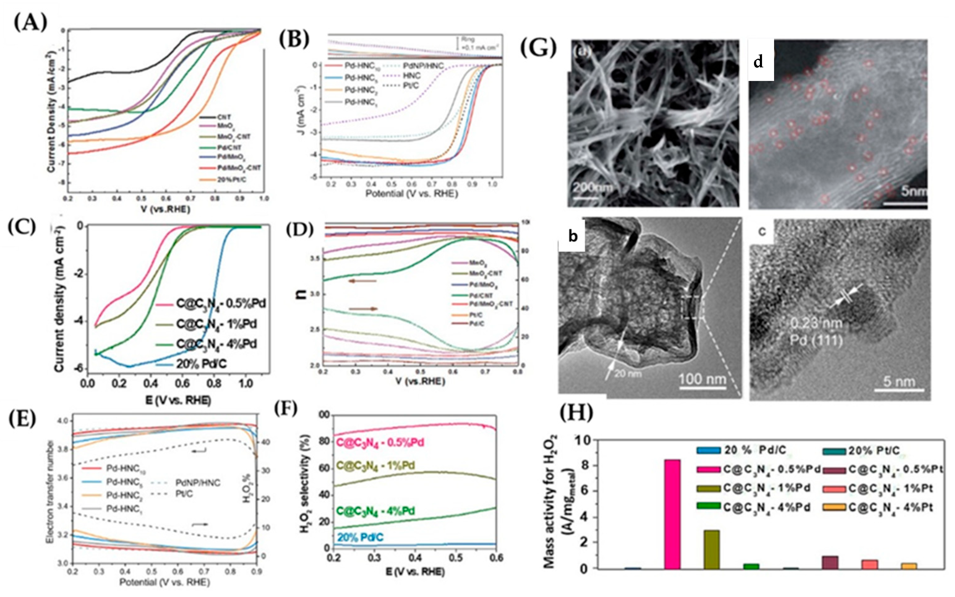 Energies 16 00913 g025
