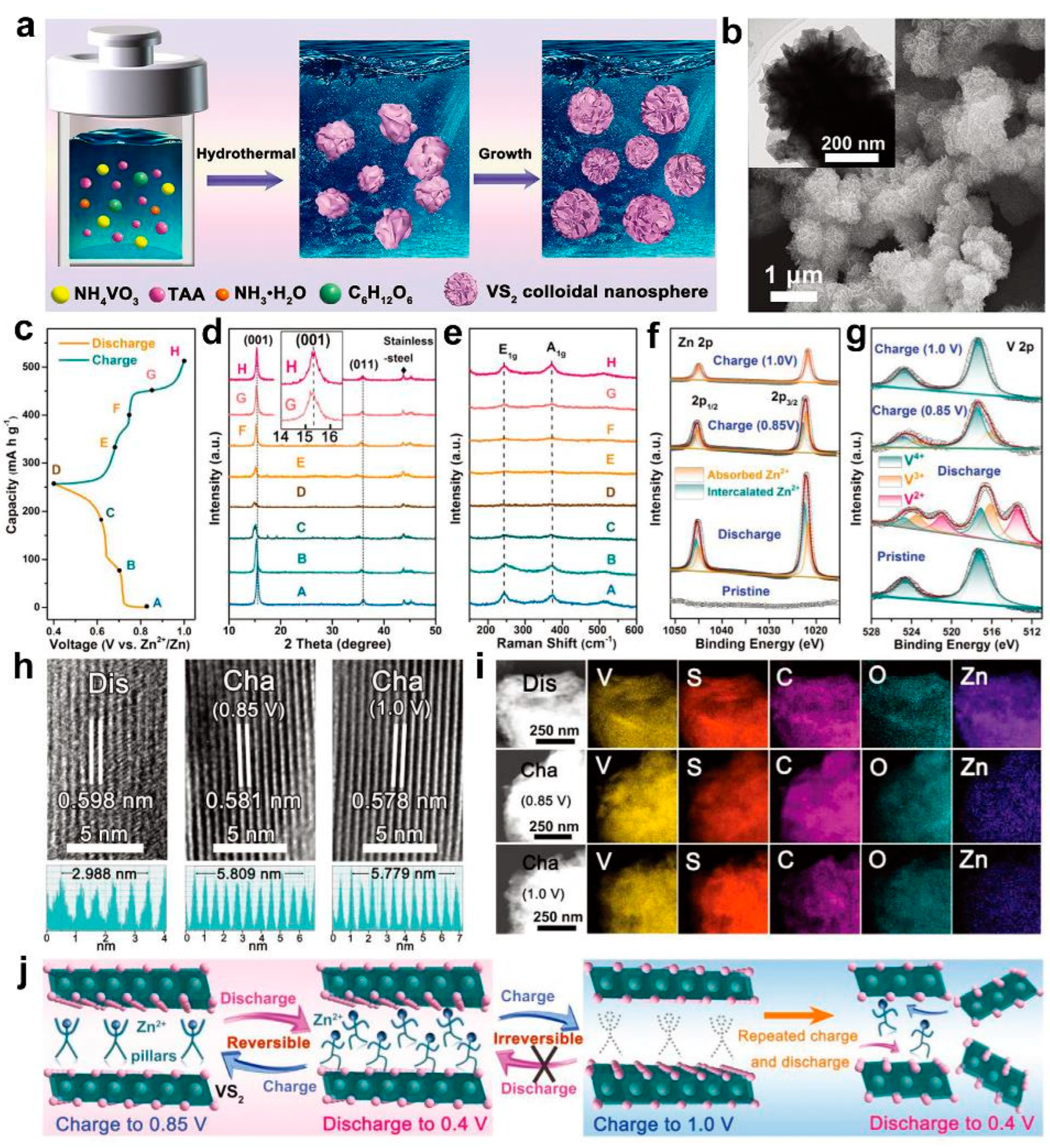 Energies 16 00917 g003