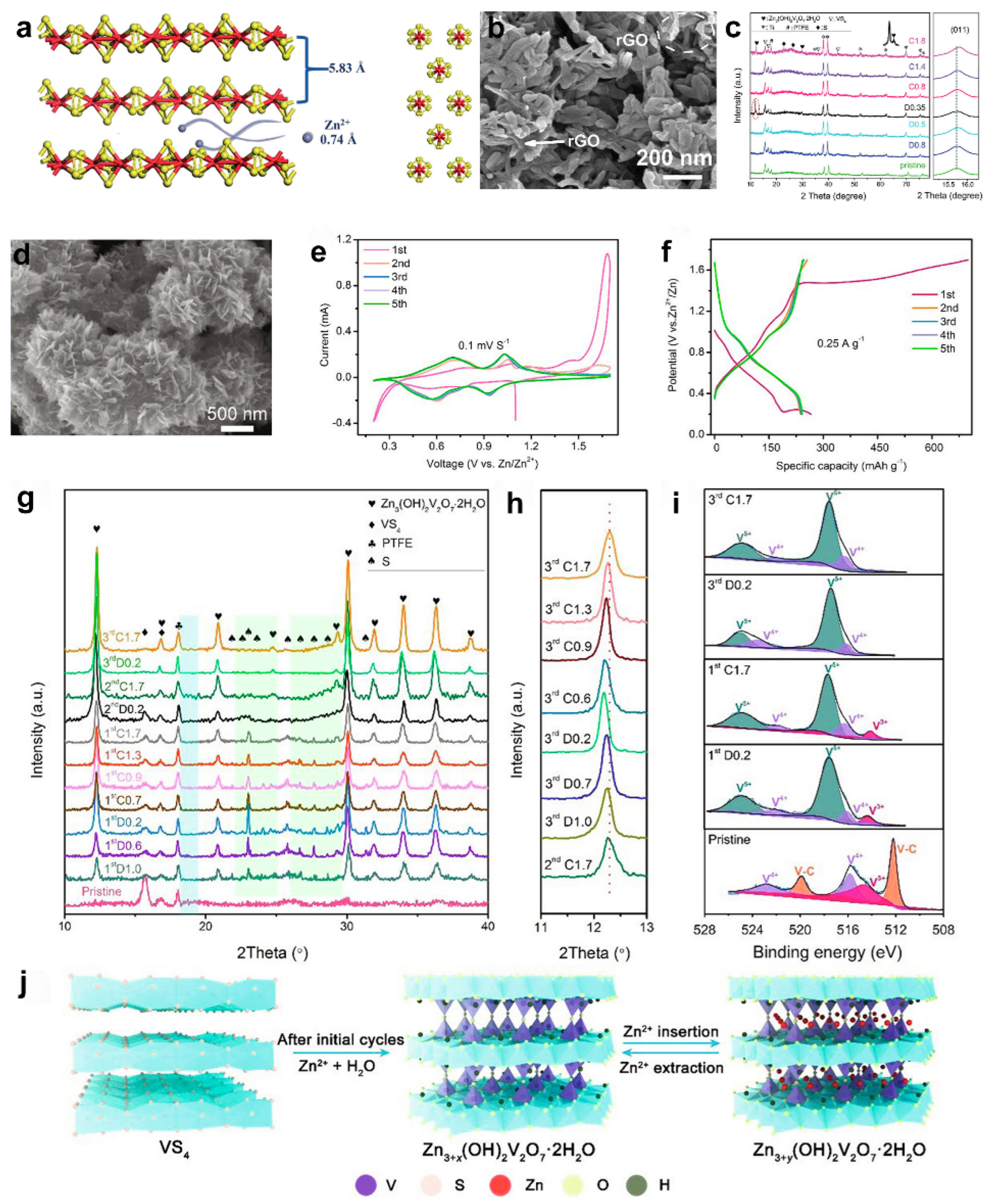Energies 16 00917 g005