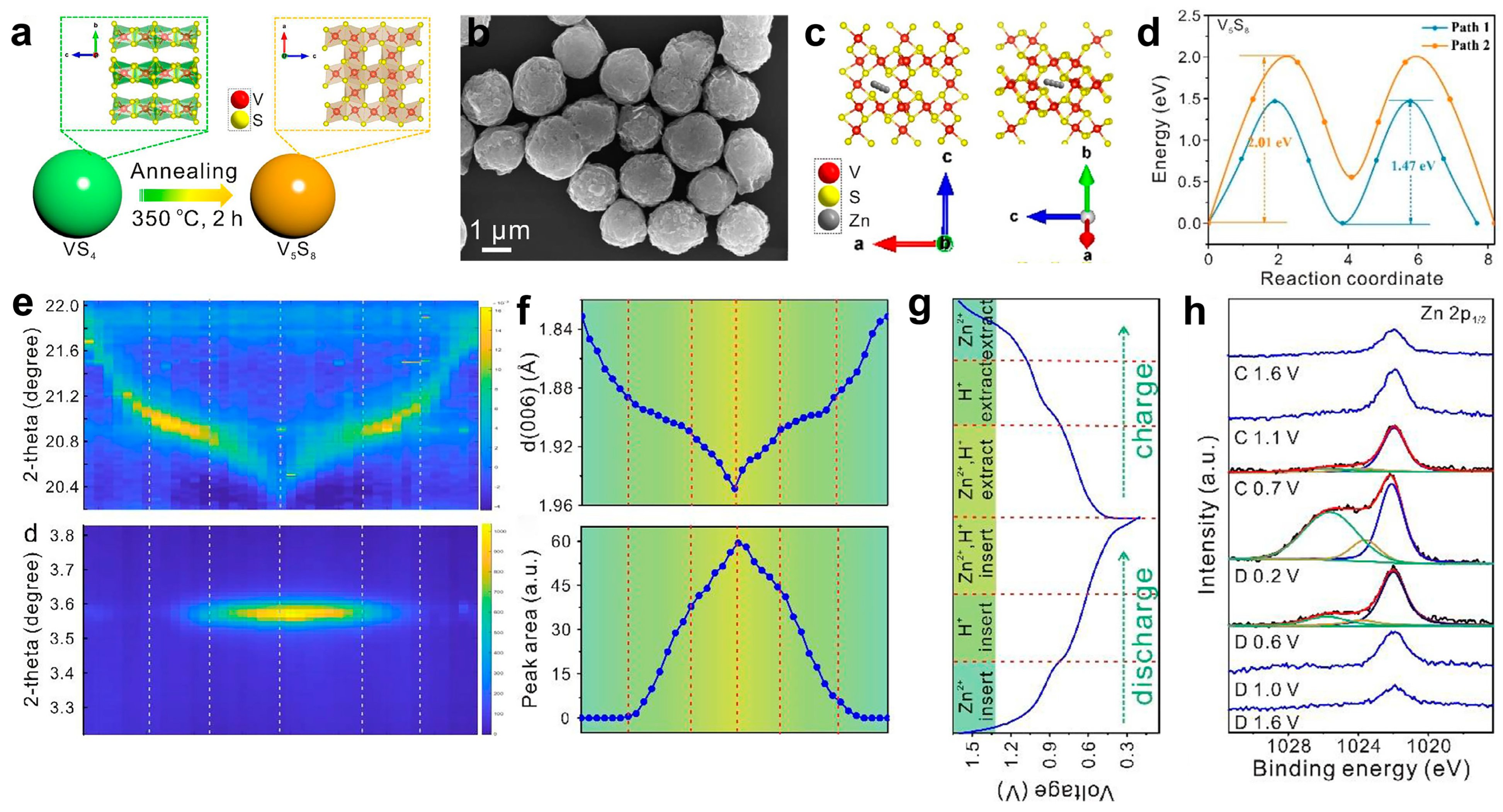 Energies 16 00917 g006