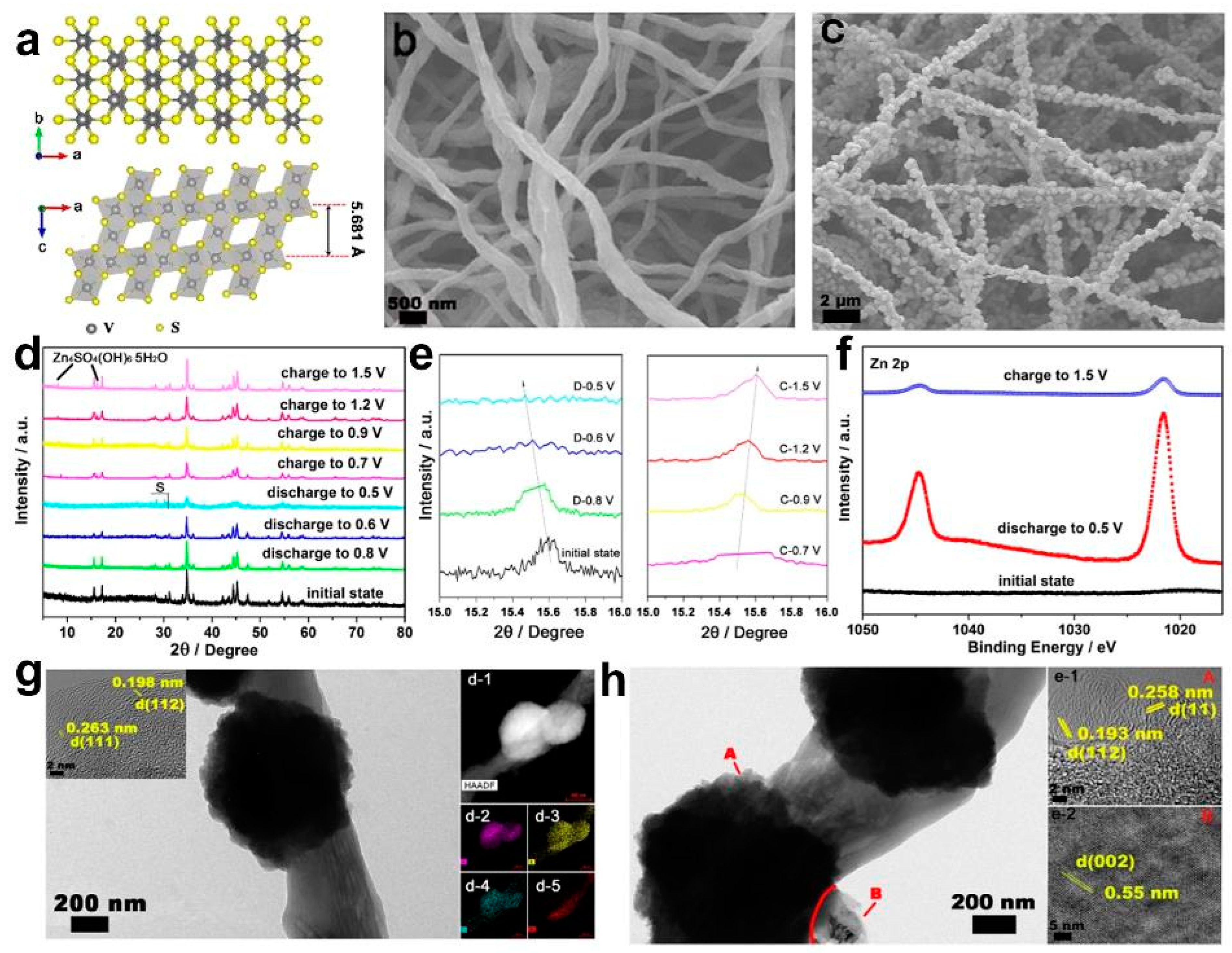 Energies 16 00917 g007