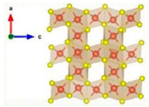 Energies 16 00917 i003