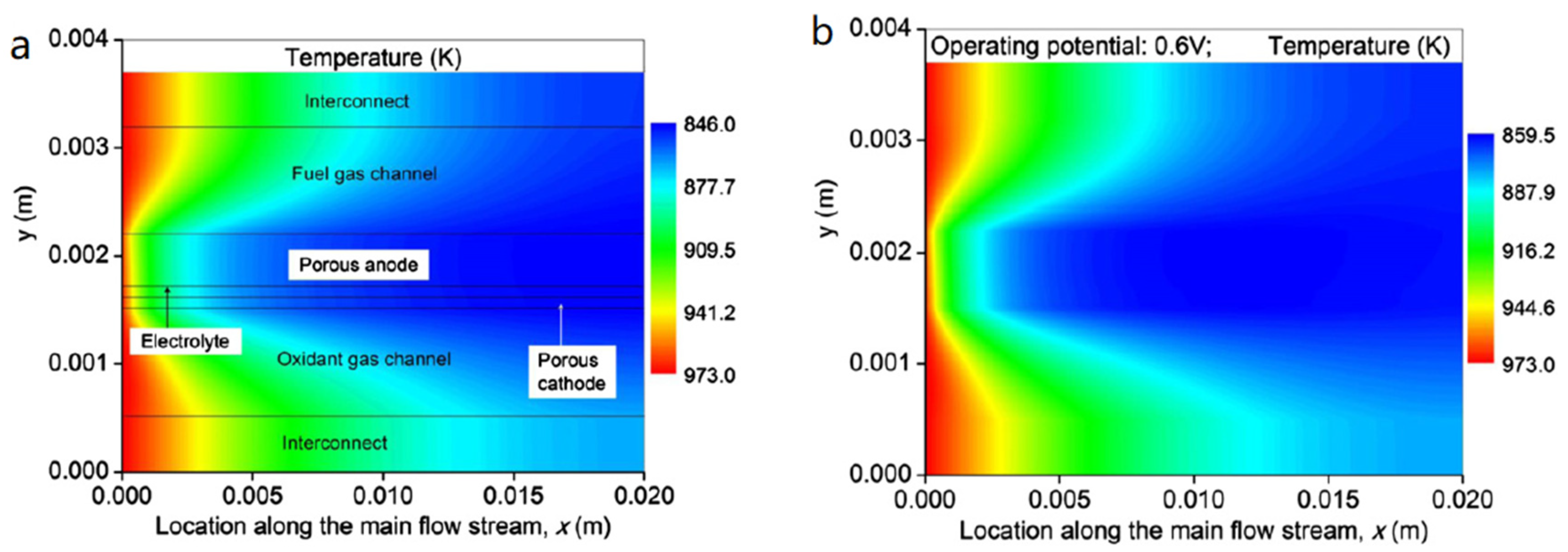 Energies 16 00921 g013