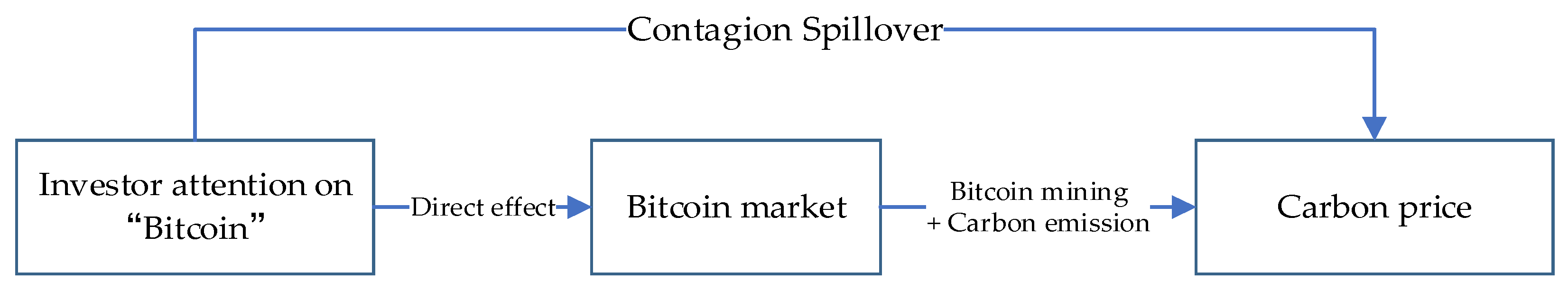 Energies 16 00929 g001