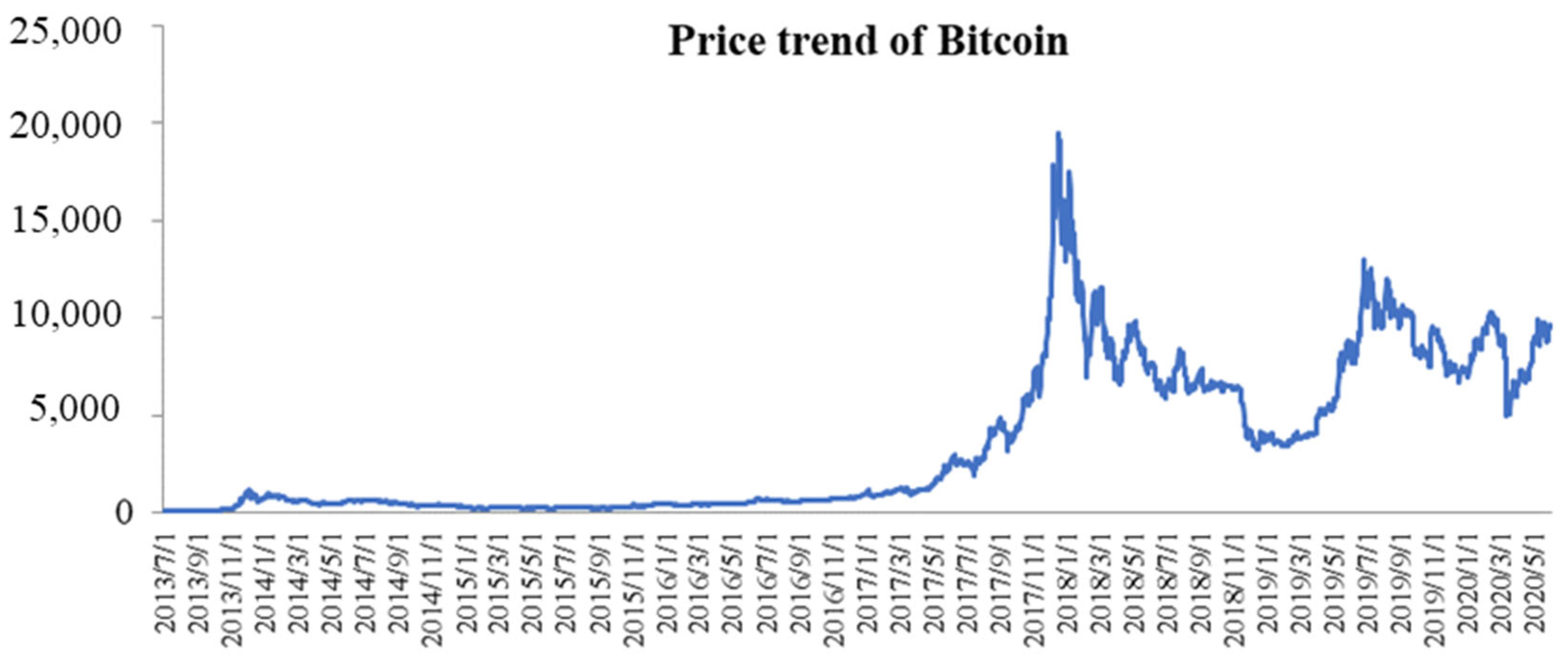 Energies 16 00929 g002