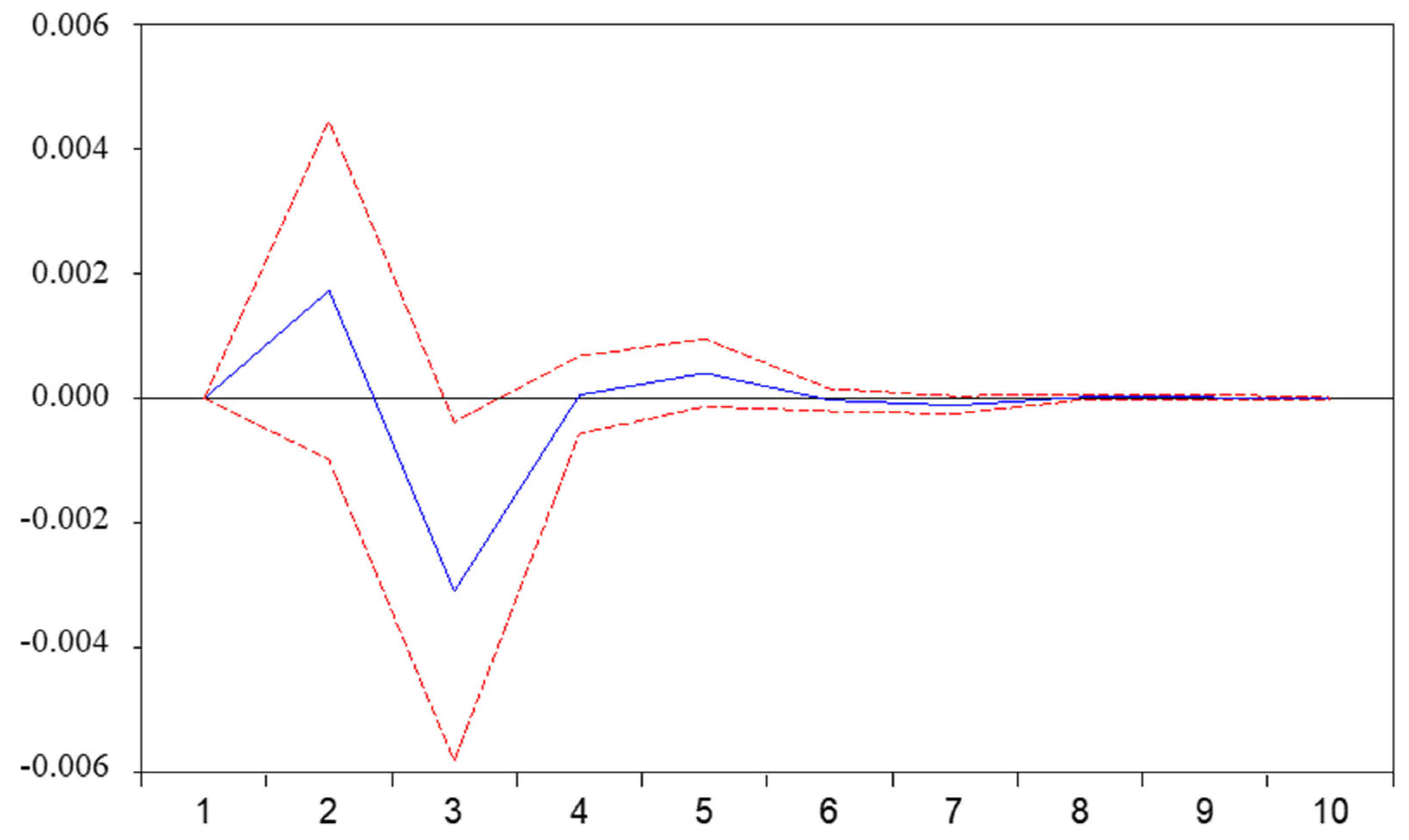 Energies 16 00929 g004