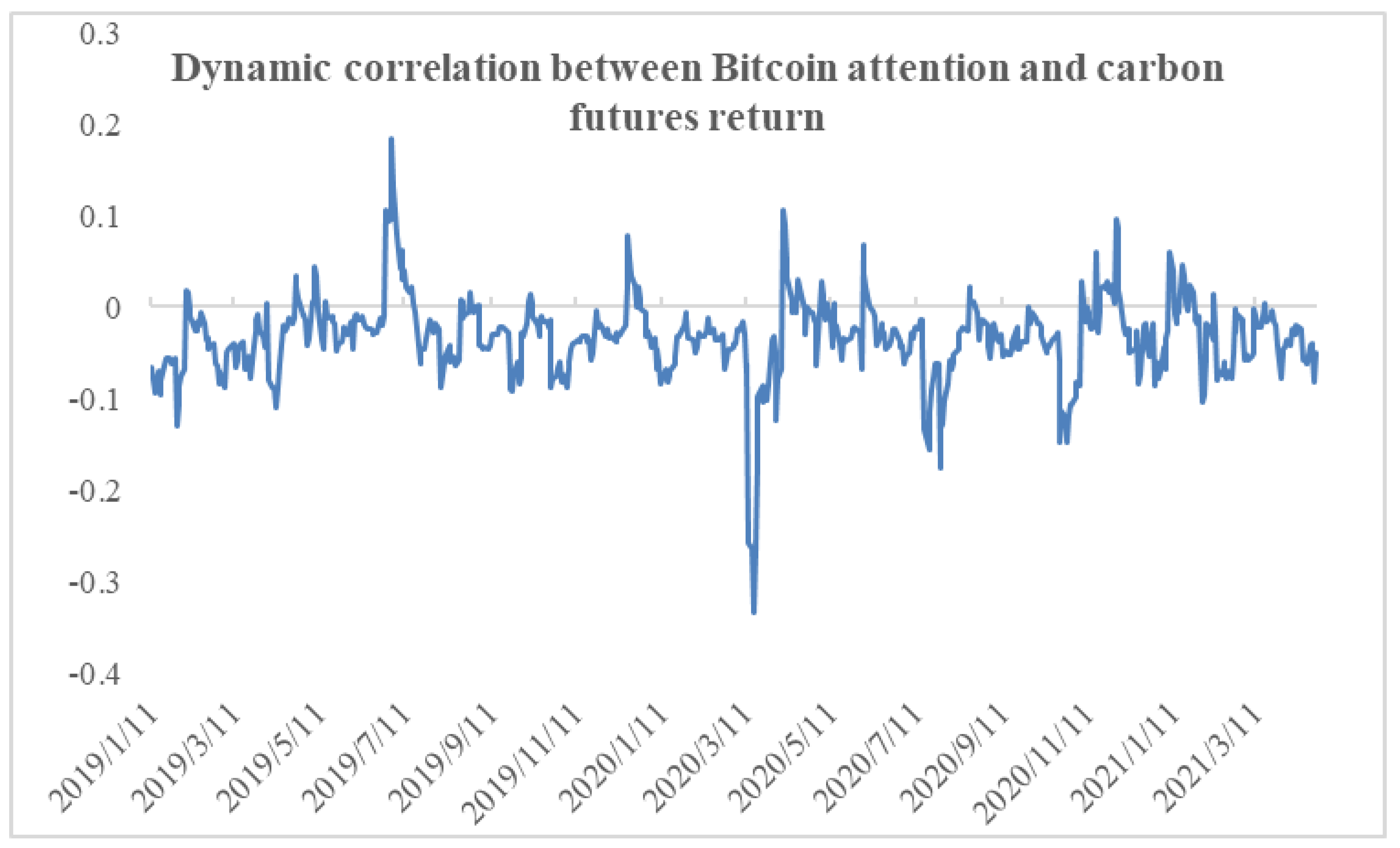 Energies 16 00929 g005
