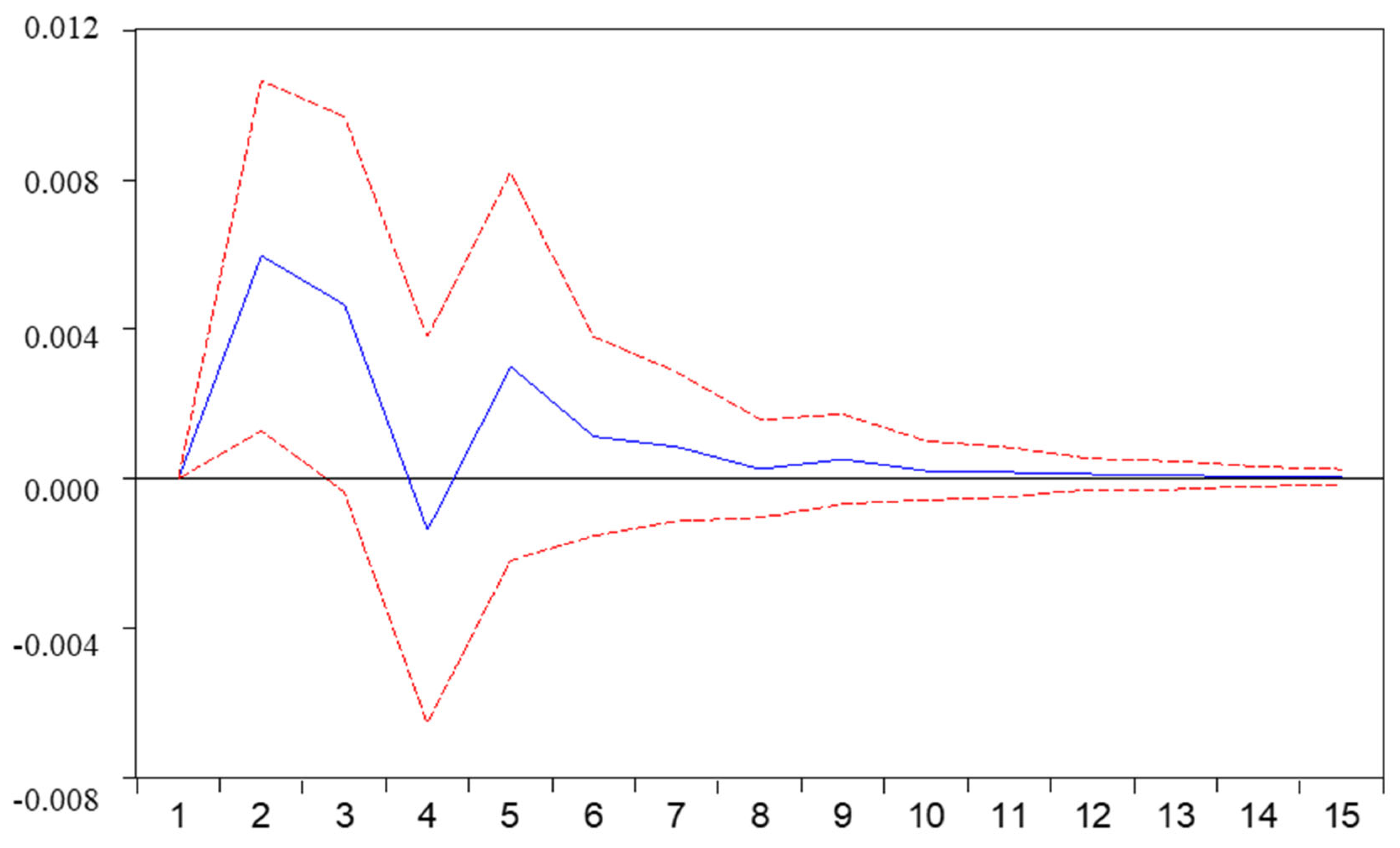 Energies 16 00929 g006