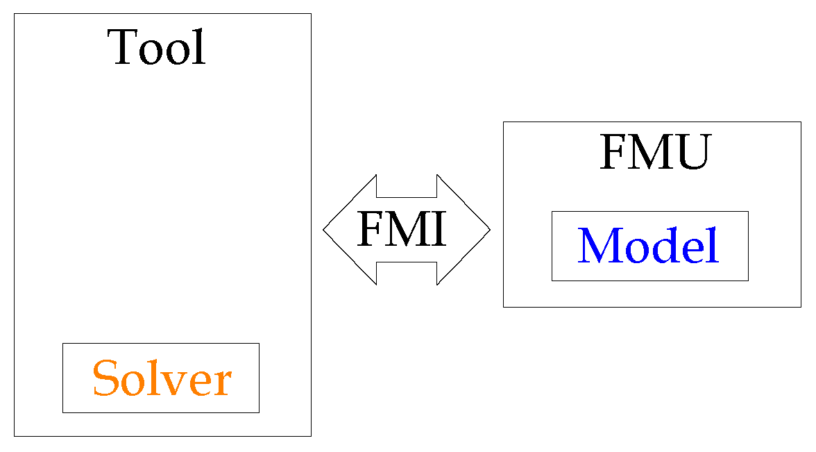 Energies 16 00951 g003 Energies 16 00951 g003