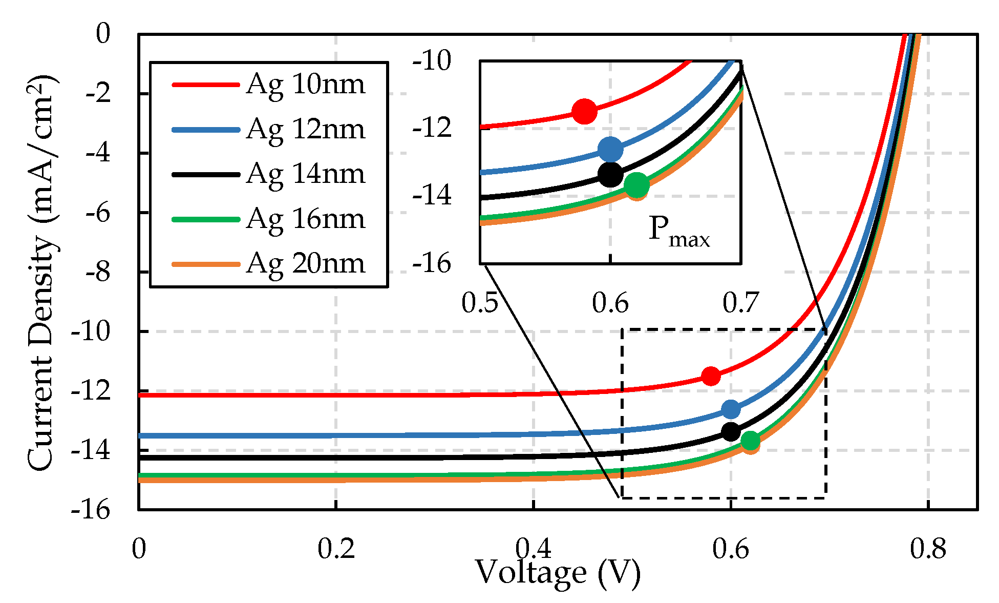 Energies 16 00951 g005 Energies 16 00951 g005