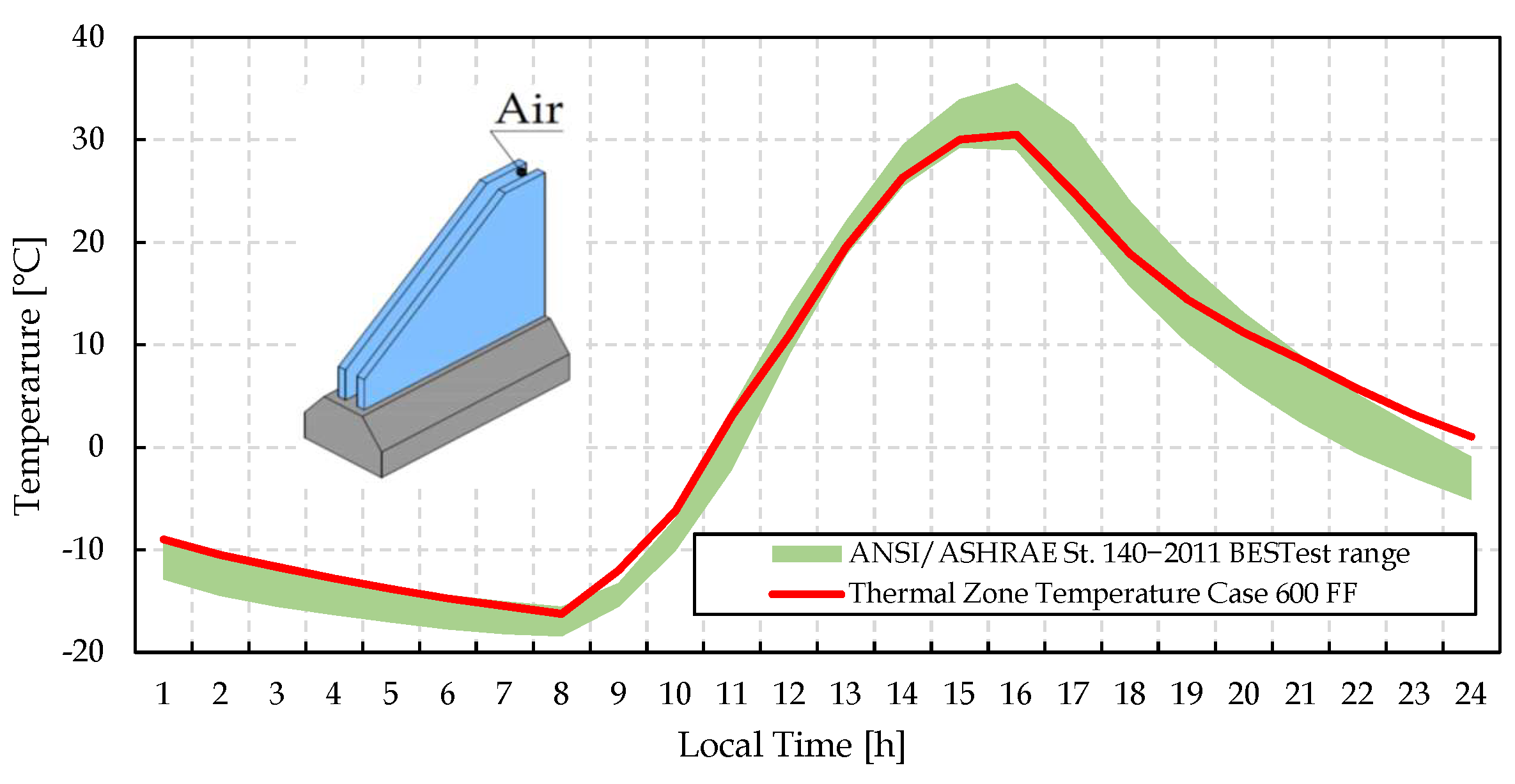 Energies 16 00951 g013 Energies 16 00951 g013