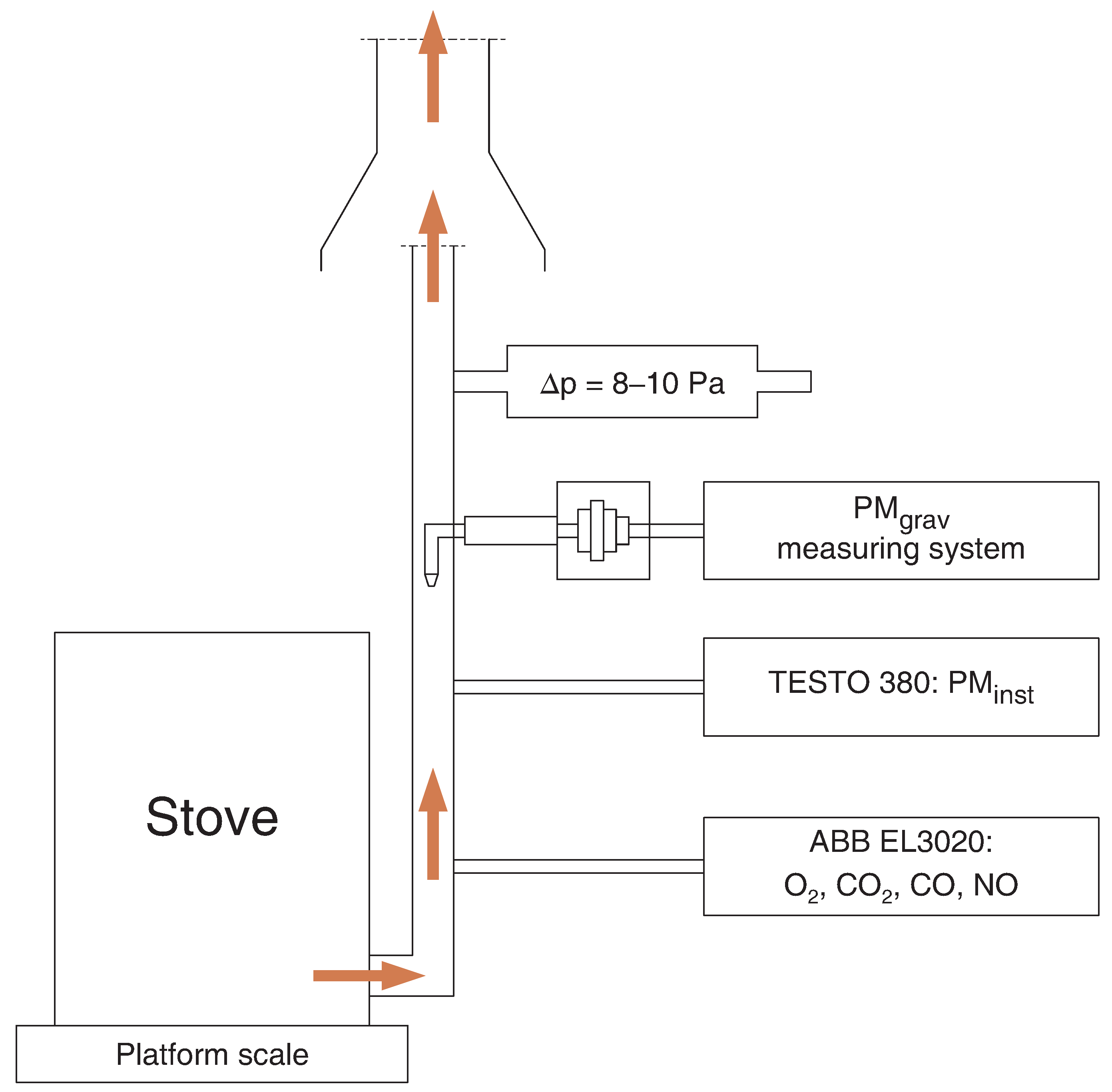 Energies Free FullText The Effect of Flue Gas Recirculation on CO