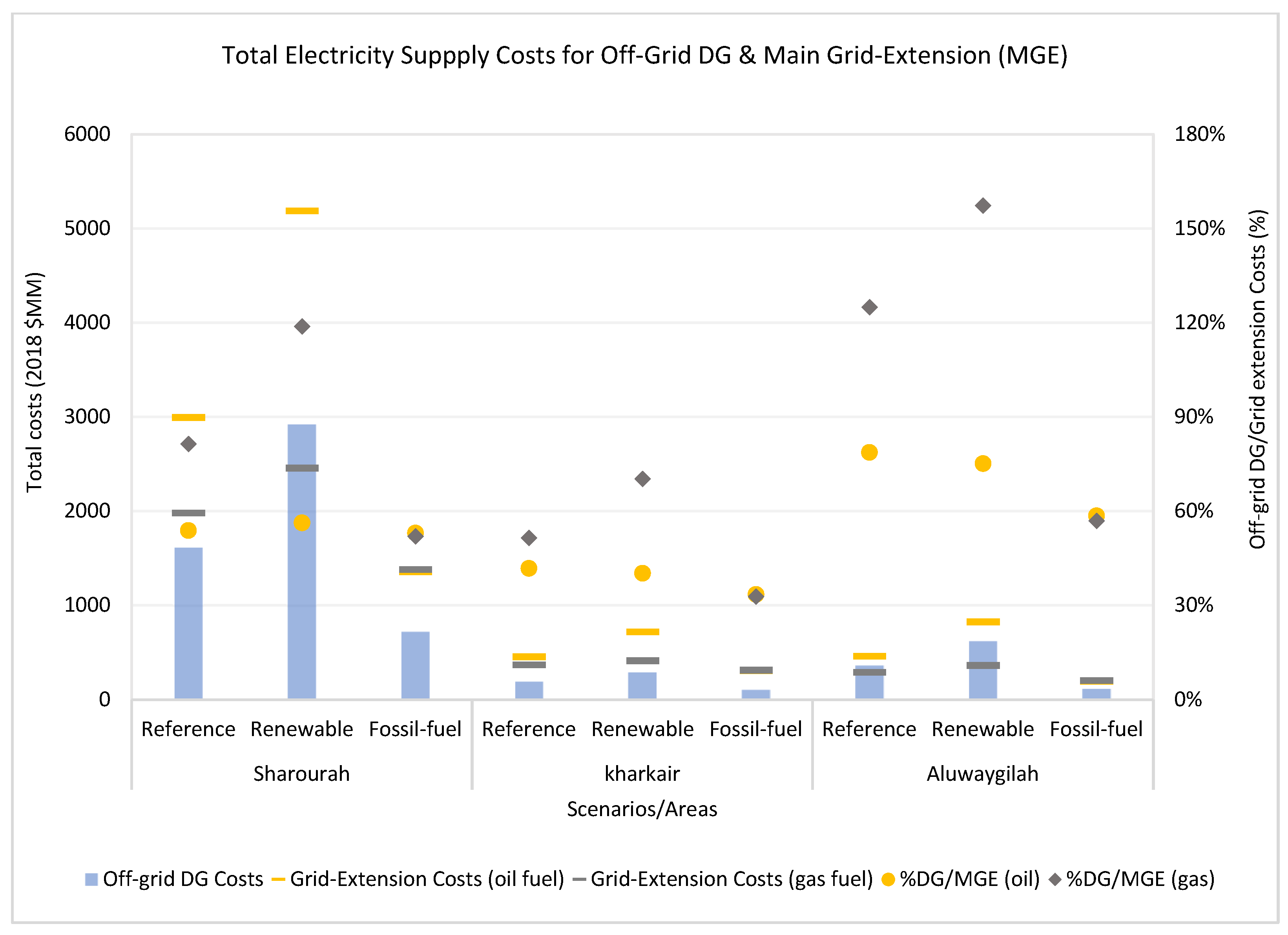 Energies 16 00958 g001