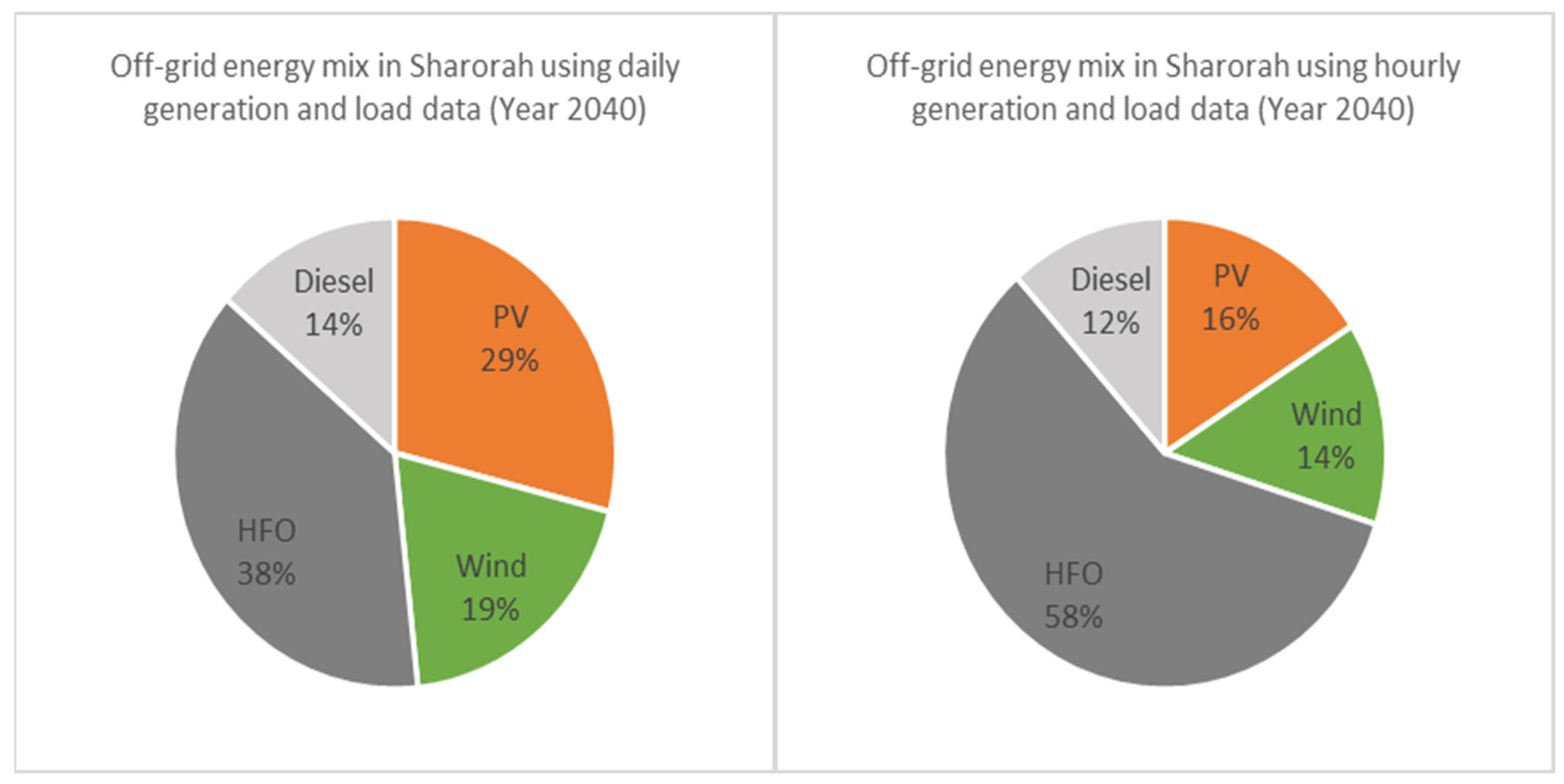 Energies 16 00958 g002