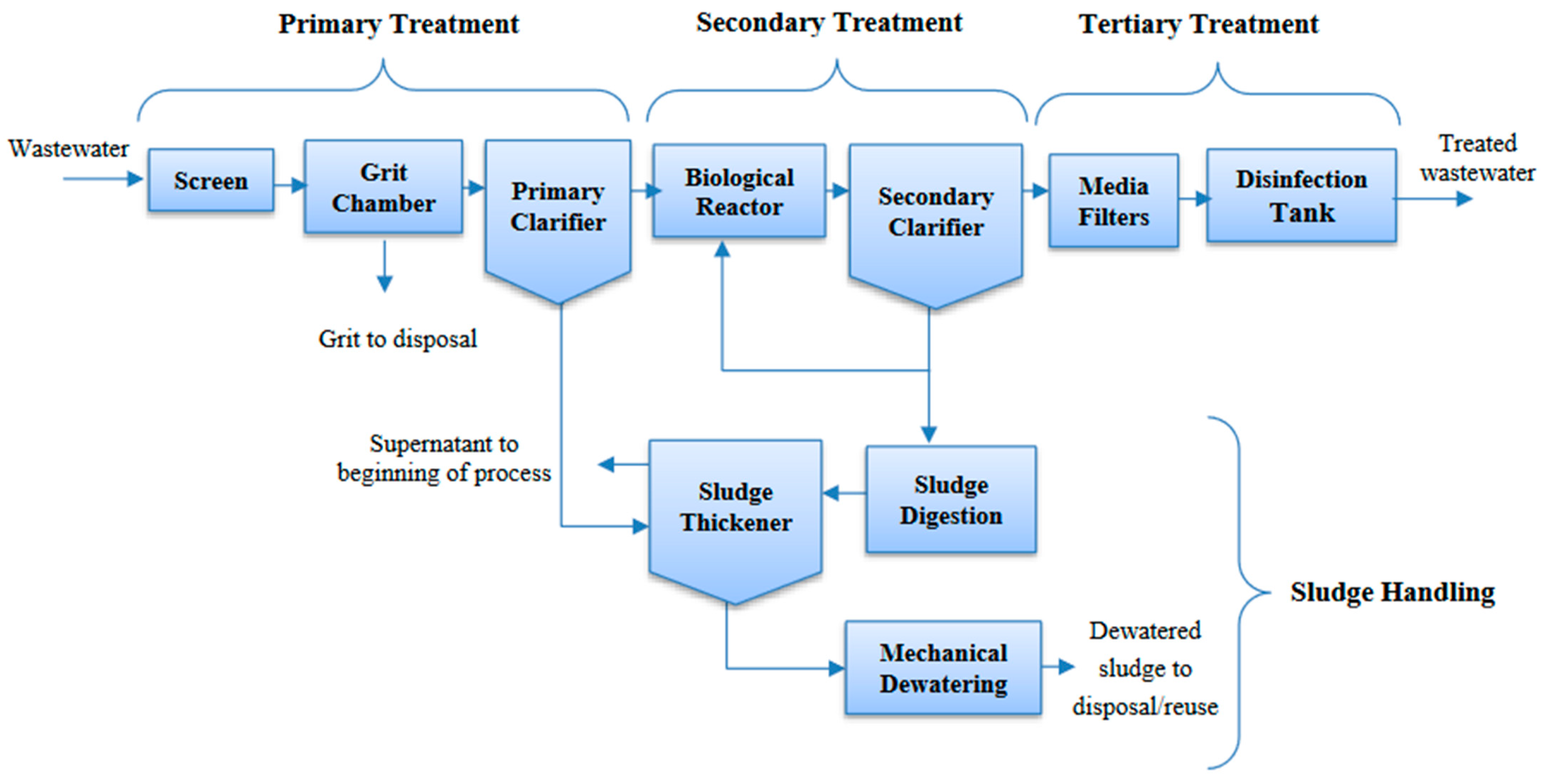 Energies 16 00963 g001