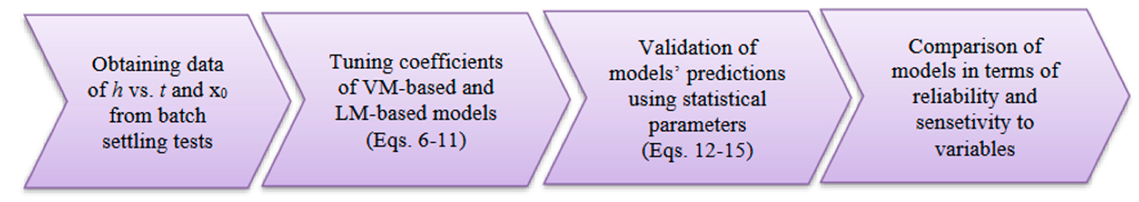 Energies 16 00963 g003