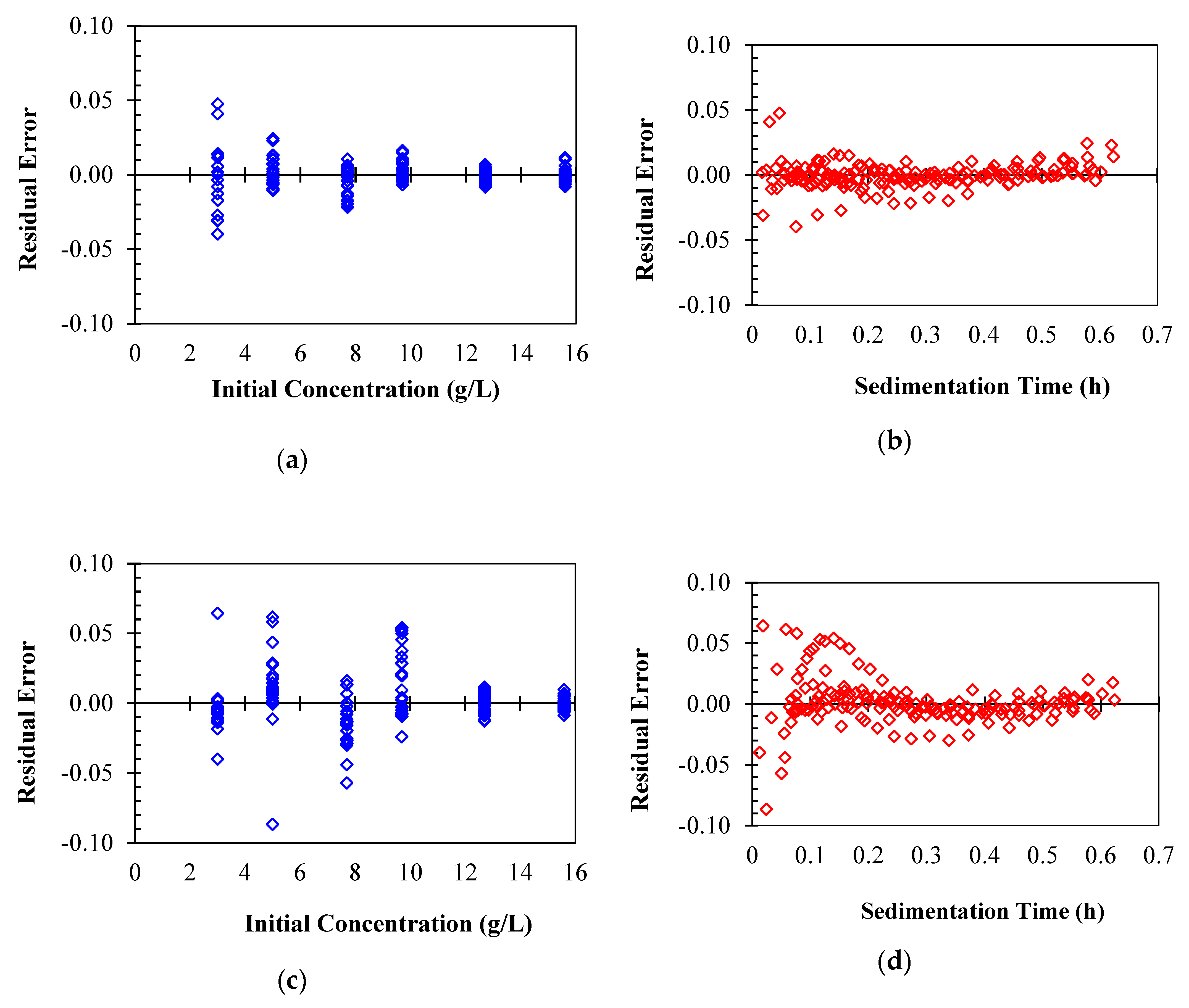 Energies 16 00963 g007