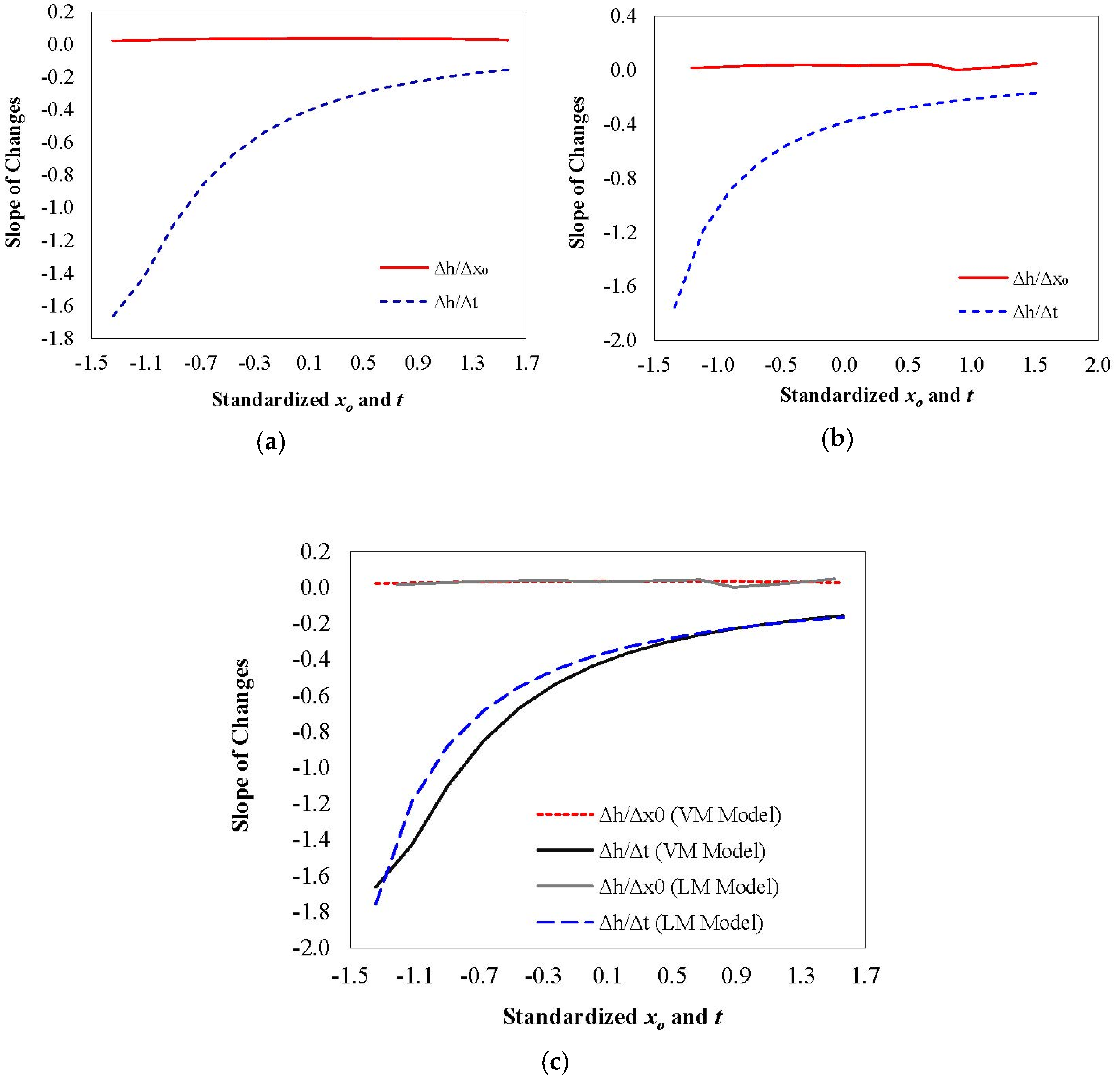 Energies 16 00963 g009