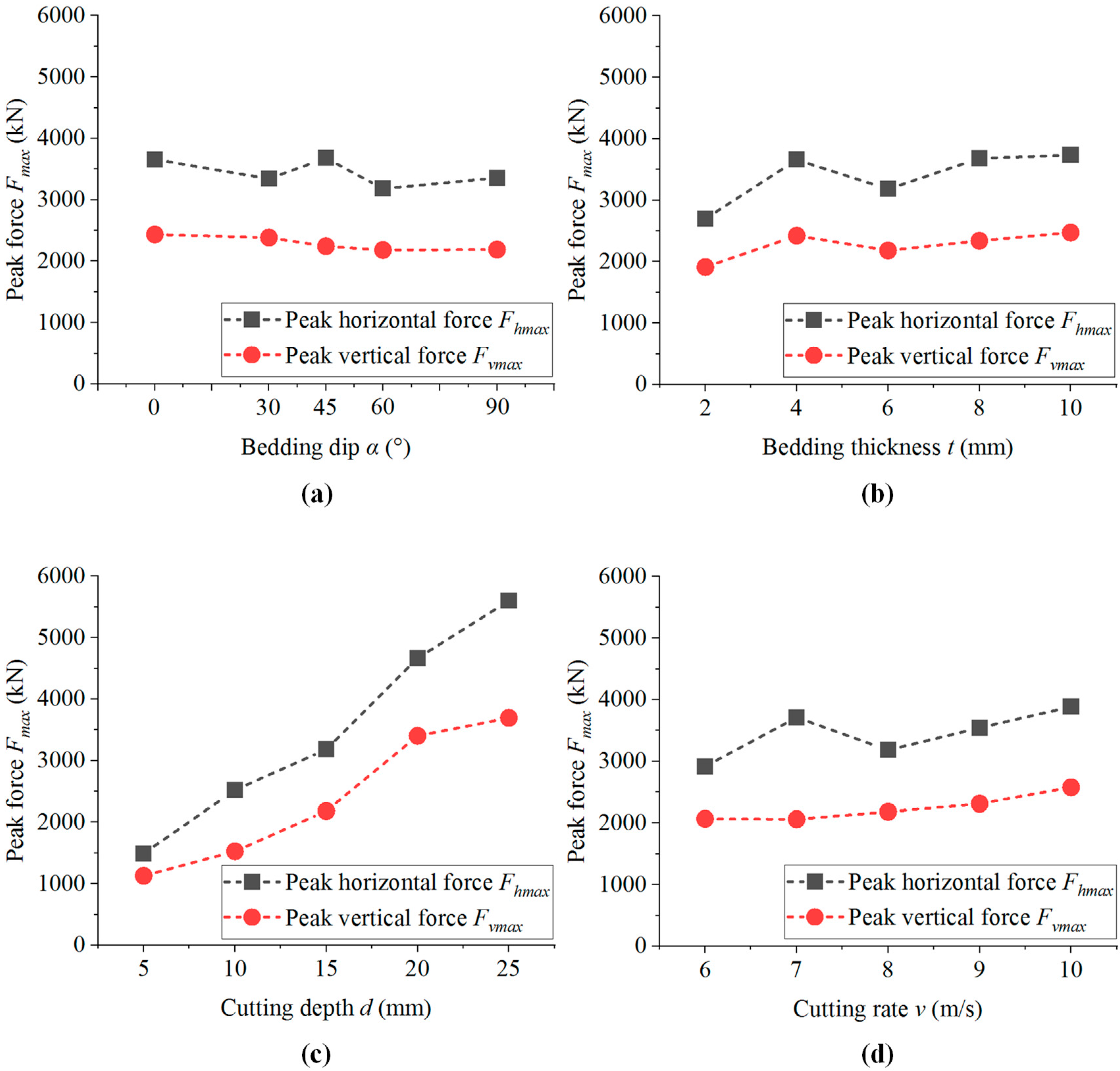 Energies 16 00965 g026 Energies 16 00965 g026
