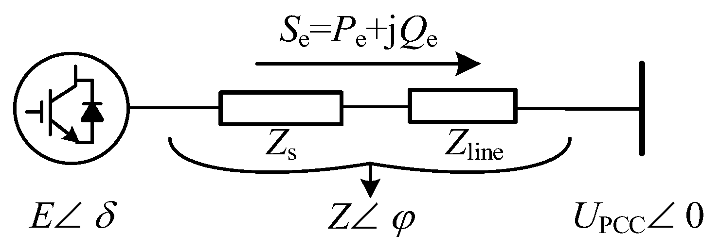 Decision relationship for master-slave game among generators and large