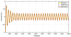 Energies 16 00974 i003