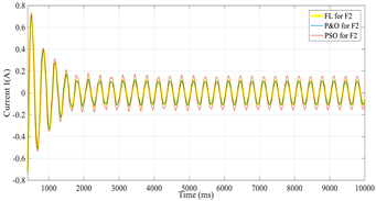 Energies 16 00974 i005