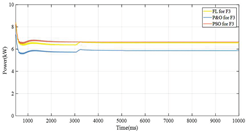 Energies 16 00974 i012