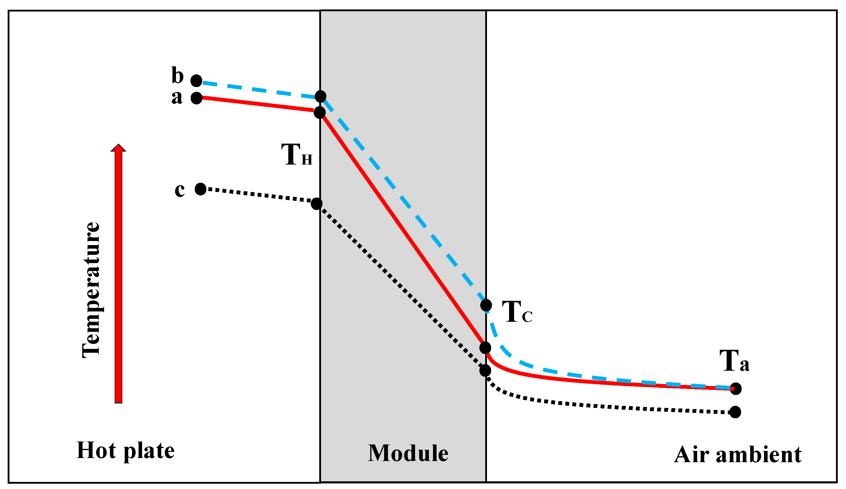 Ambient Cooling & warming plate