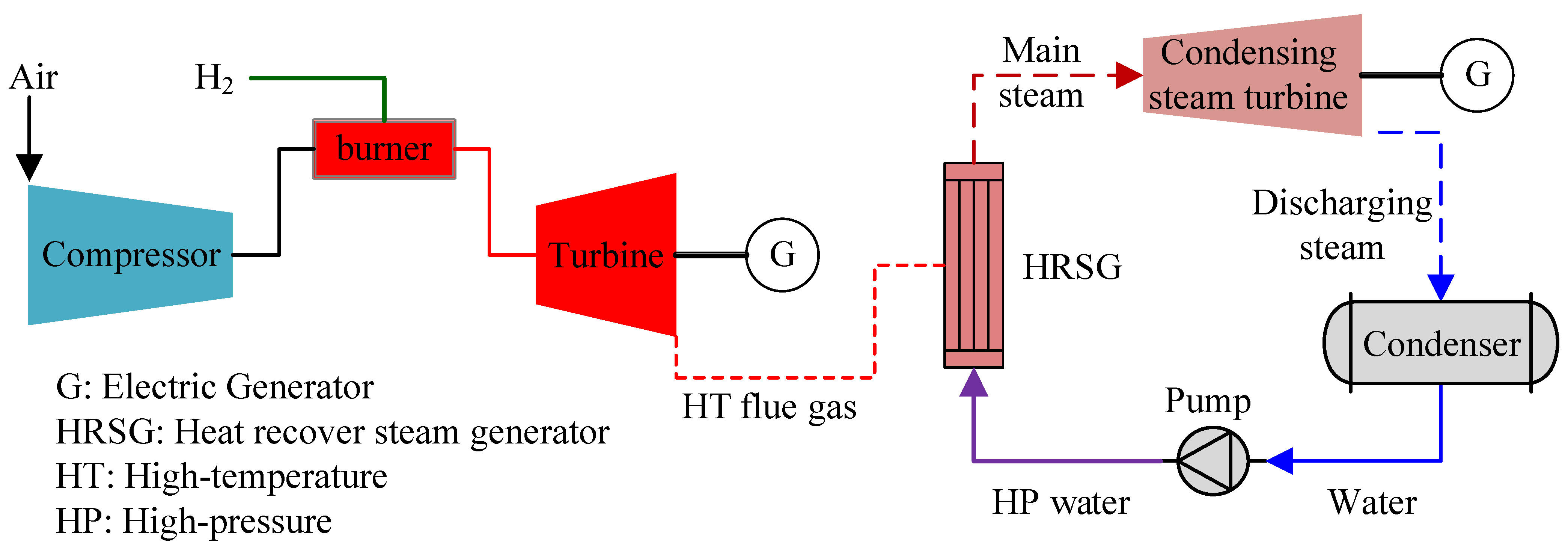 Energies 16 00977 g002 Energies 16 00977 g002