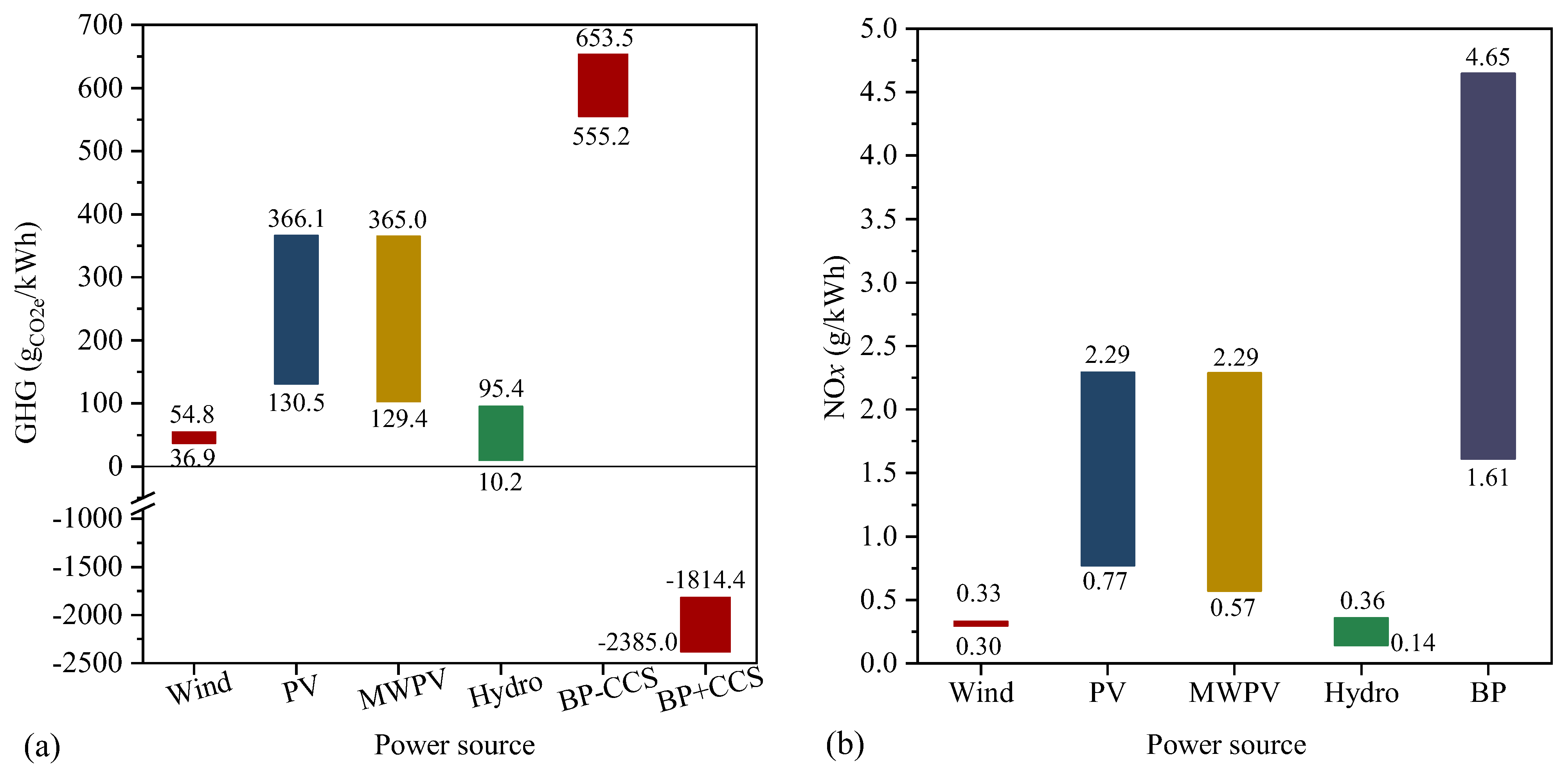Energies 16 00977 g003 Energies 16 00977 g003