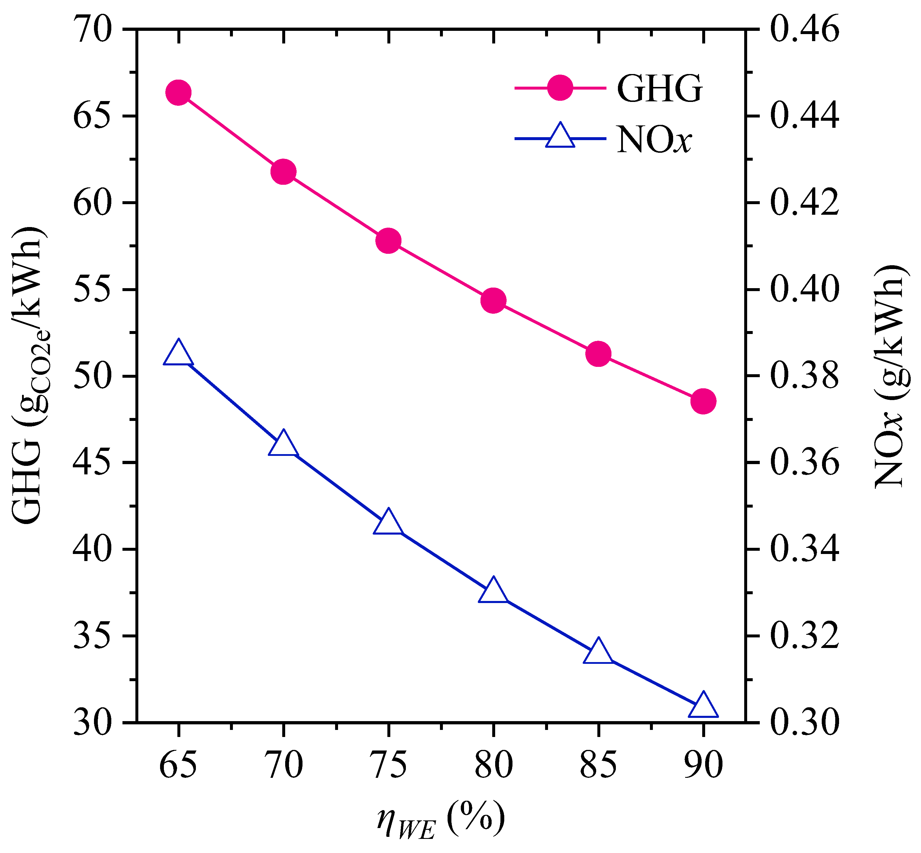 Energies 16 00977 g004 Energies 16 00977 g004