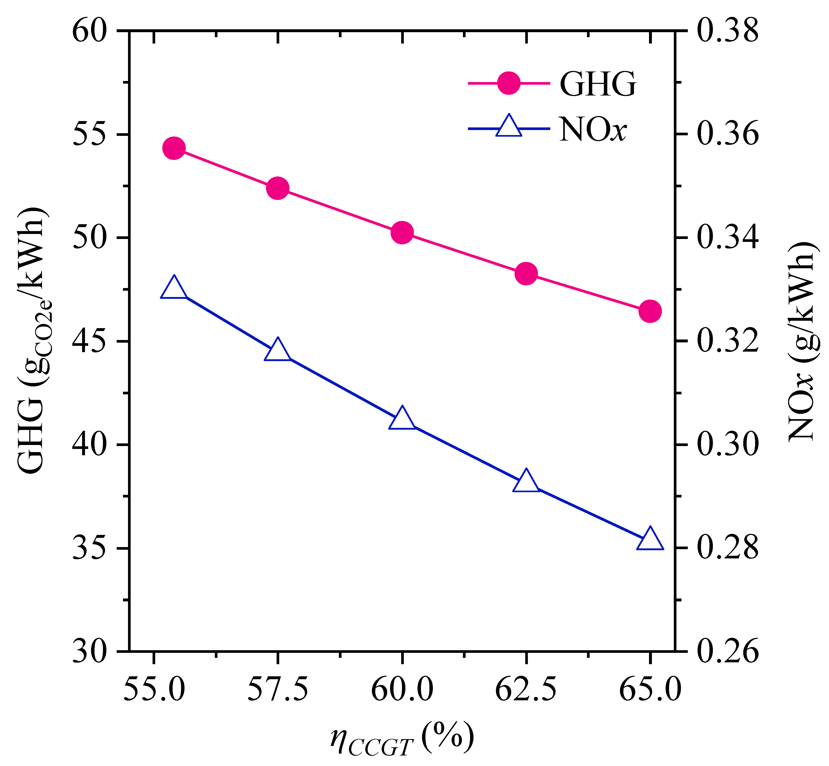 Energies 16 00977 g005 Energies 16 00977 g005