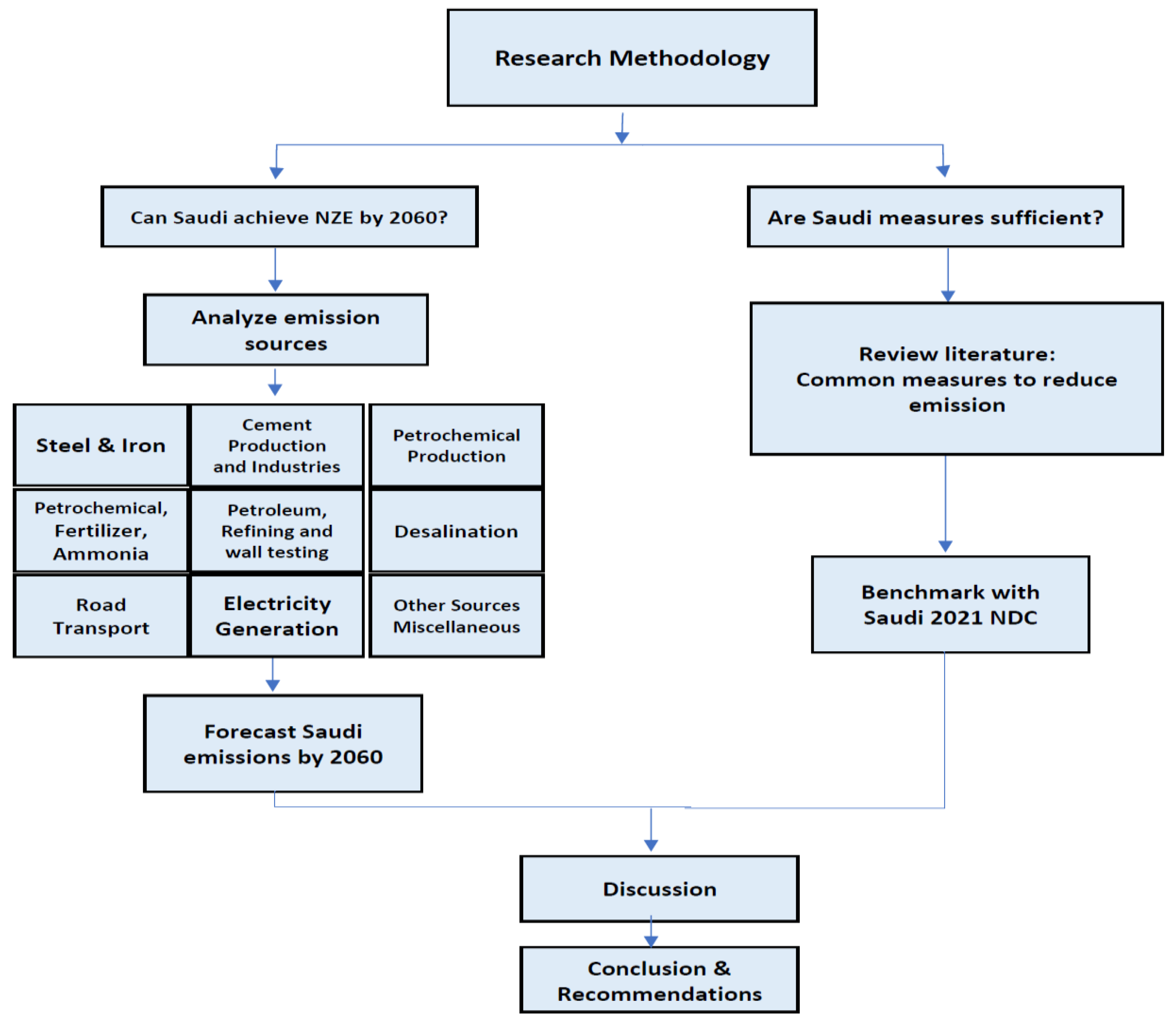 Energies 16 00978 g001 Energies 16 00978 g001